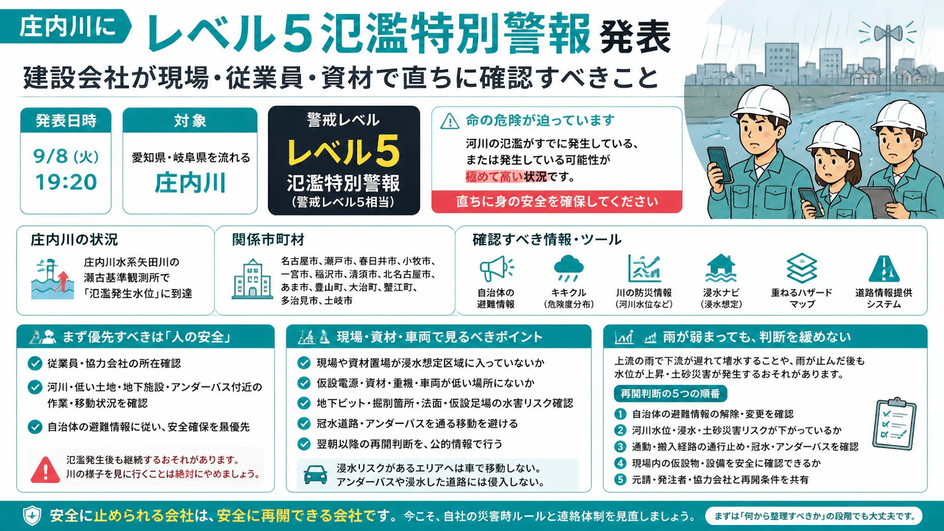 庄内川にレベル5氾濫特別警報、建設会社が現場・従業員・資材で直ちに確認すべきこと