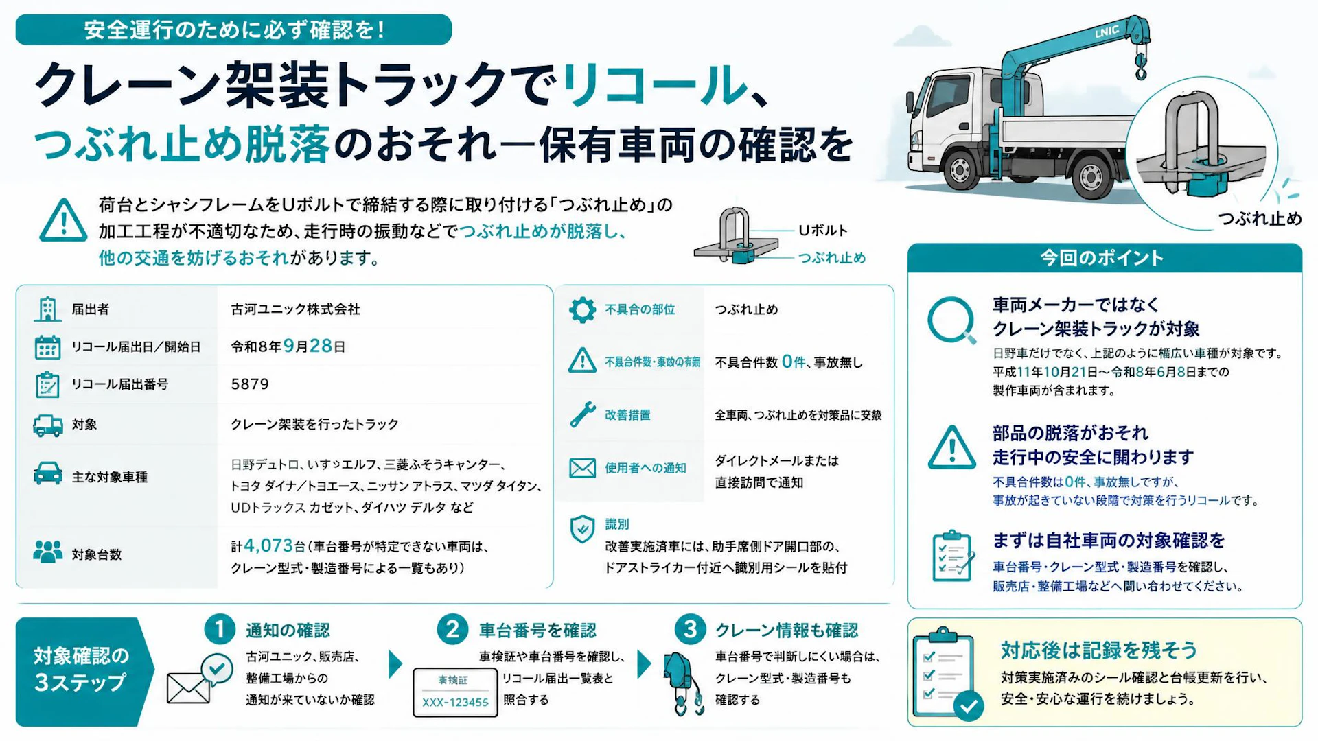 クレーン架装トラックでリコール、つぶれ止め脱落のおそれ—保有車両の確認を
