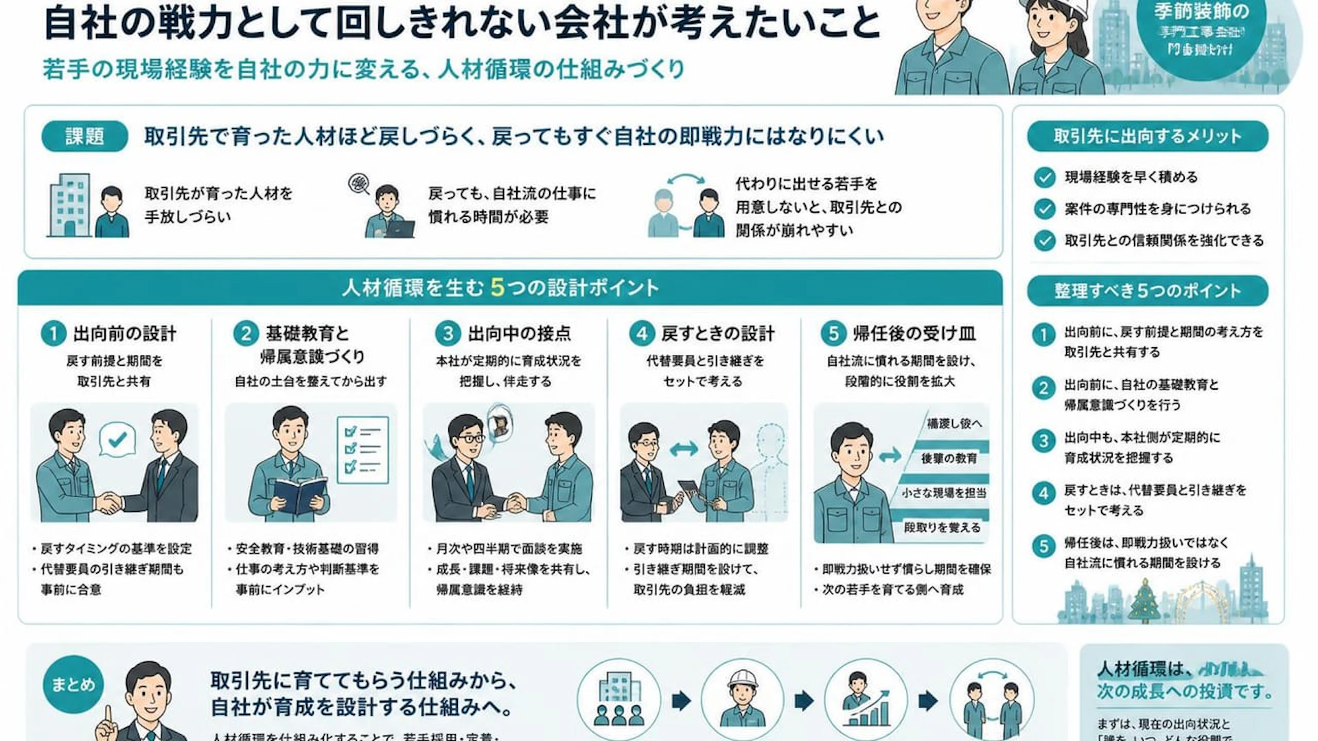 取引先で育った社員が戻ってこない｜専門工事会社の常駐・出向人材を自社戦力に変える設計