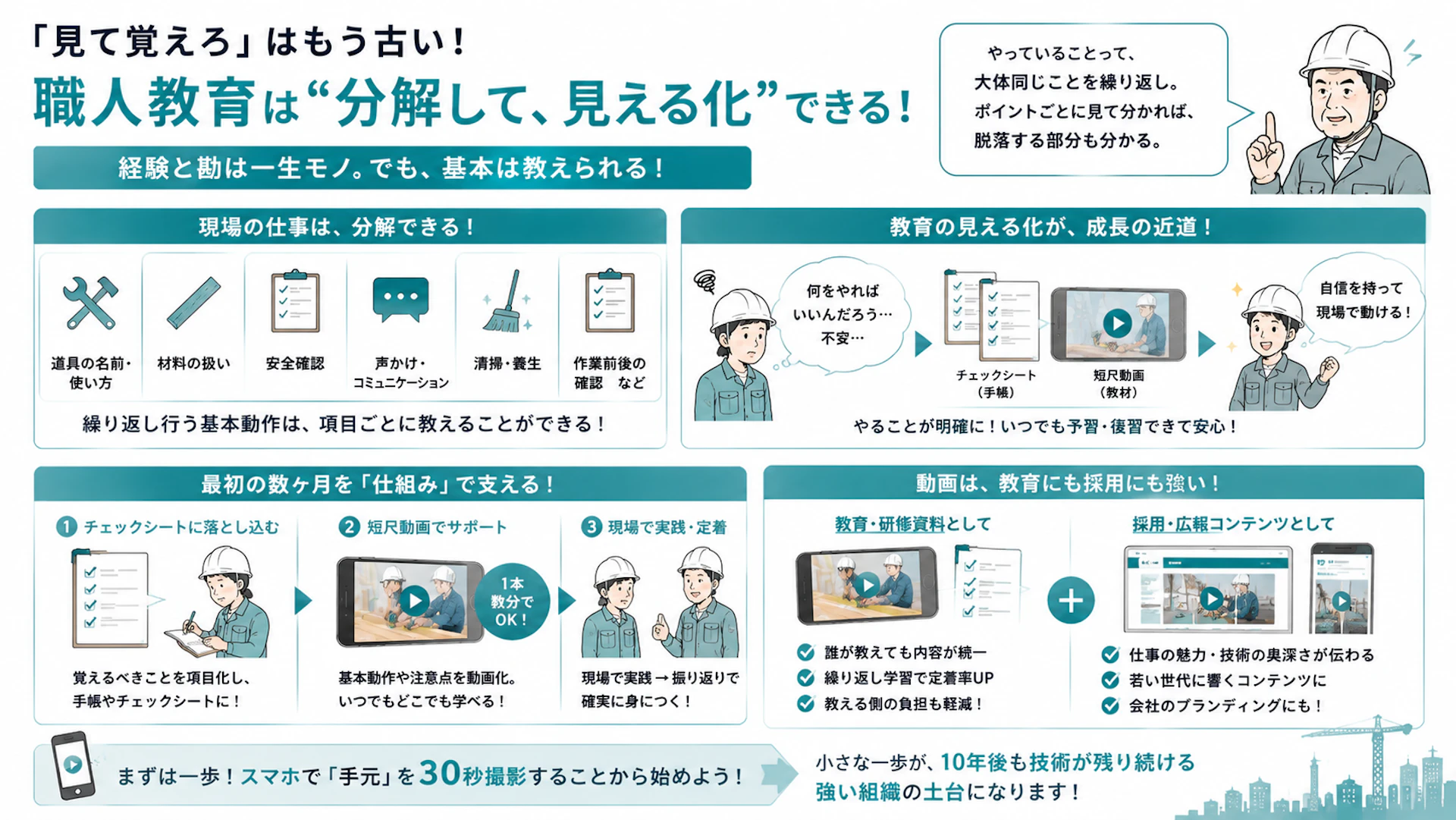 「見て覚えろ」はもう古い？職人育成・職人教育をマニュアル化・分解できる理由の図解
