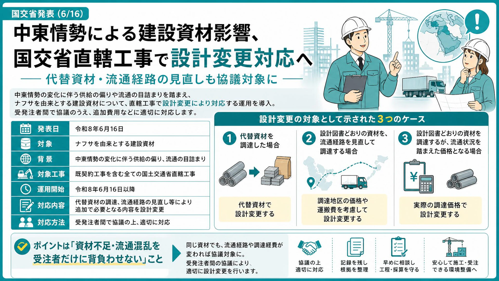 中東情勢によるナフサ由来の建設資材影響、国交省直轄工事で設計変更対応へ｜代替資材・流通経路見直しも協議対象に