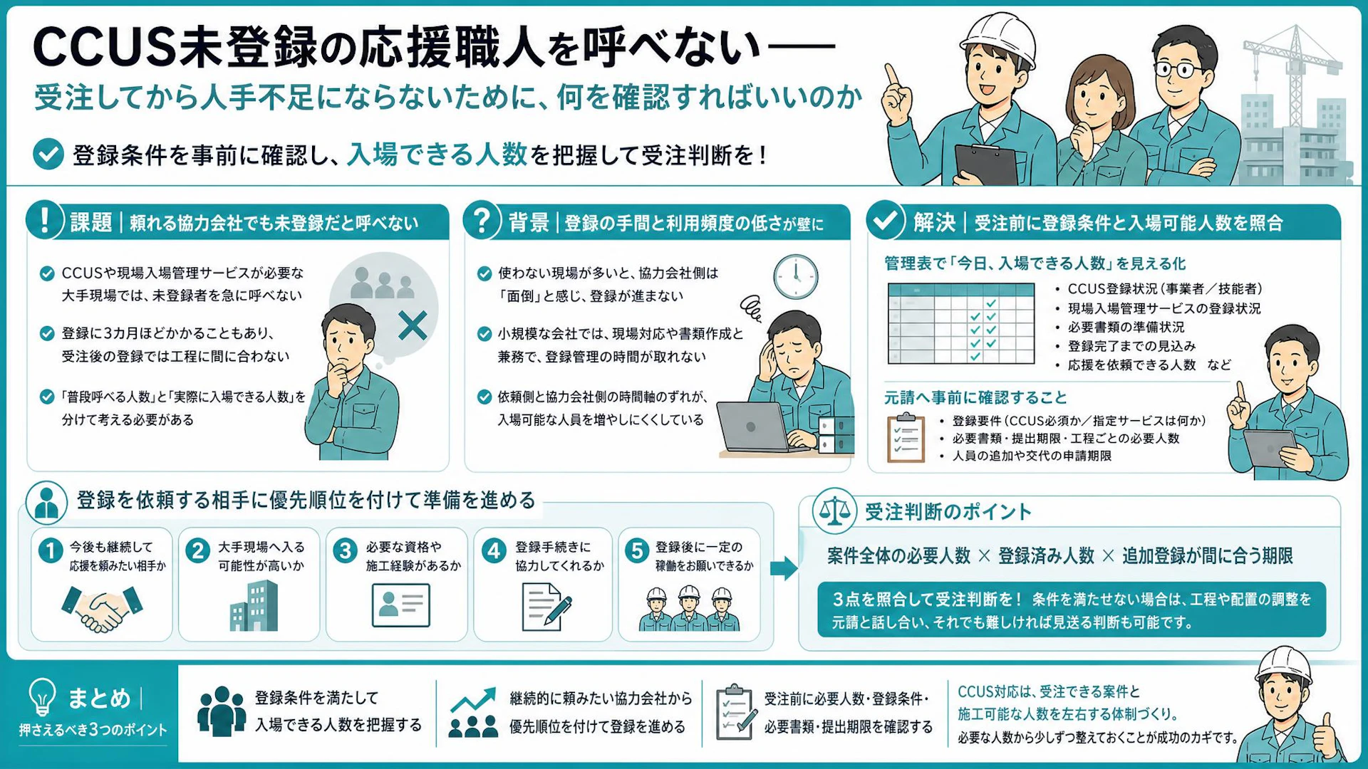 協力会社はいるのに応援を呼べない――6名の電気工事会社を阻むCCUS入場条件