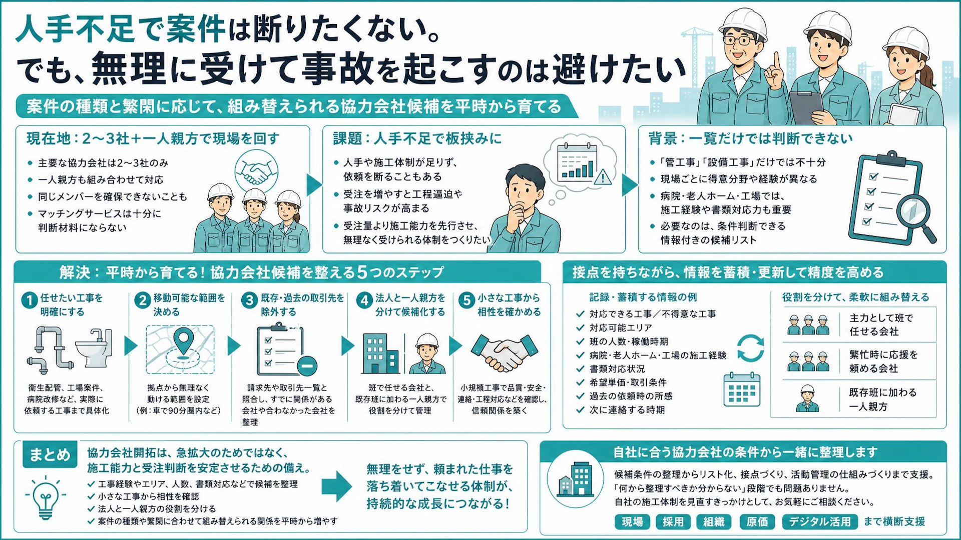 「無理な受注は事故につながる」主力2〜3社頼みから脱する協力会社候補の育て方