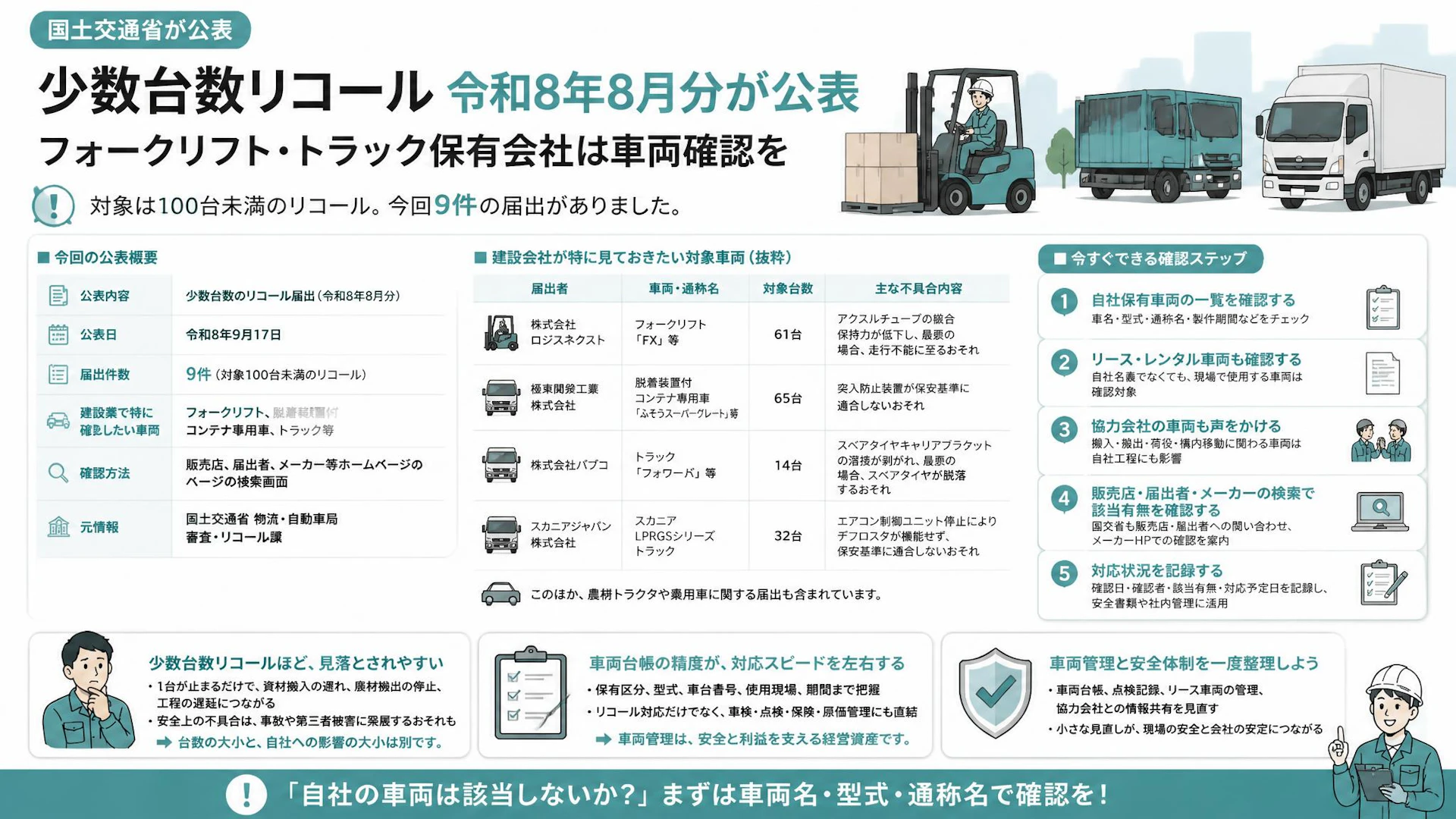 少数台数リコール令和8年8月分が公表、フォークリフト・トラック保有会社は車両確認を