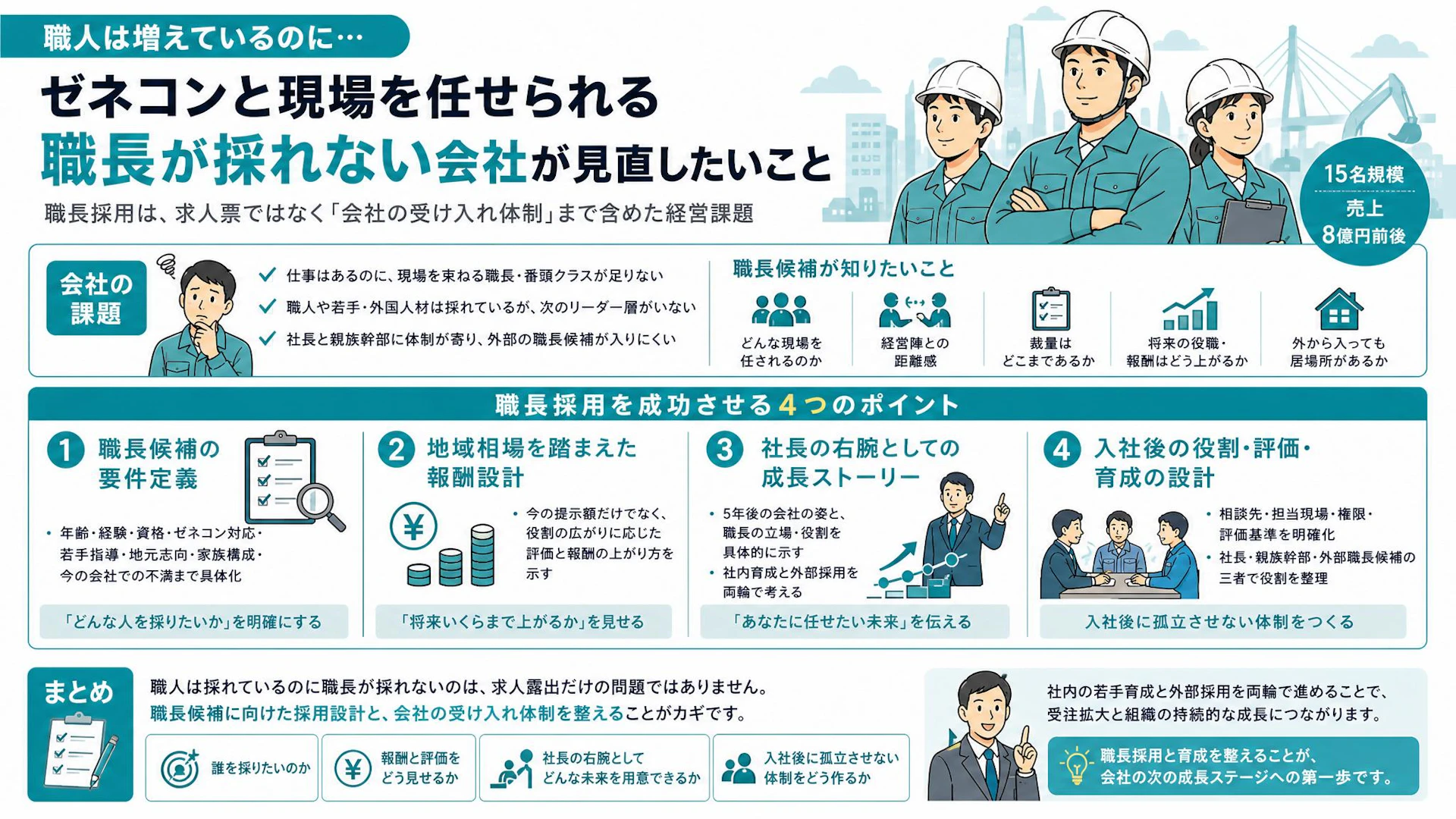 職人は来るのに職長が採れない15名土木会社へ｜求人票より先に整える右腕採用の設計
