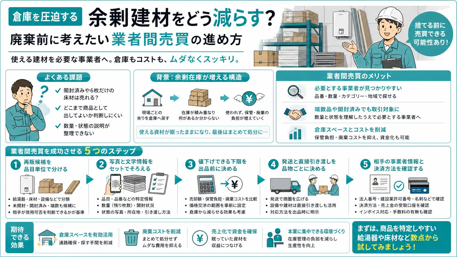 床材6枚・開封済みでも売買候補に｜倉庫を圧迫する余剰建材の減らし方