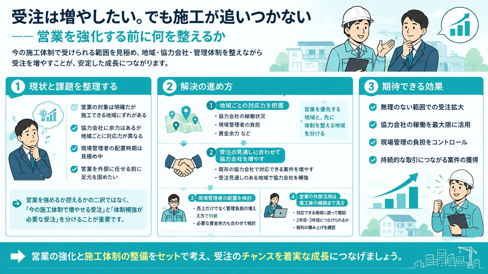 協力会社に余力があっても、どこでも受けられない——施工体制に合わせた受注拡大