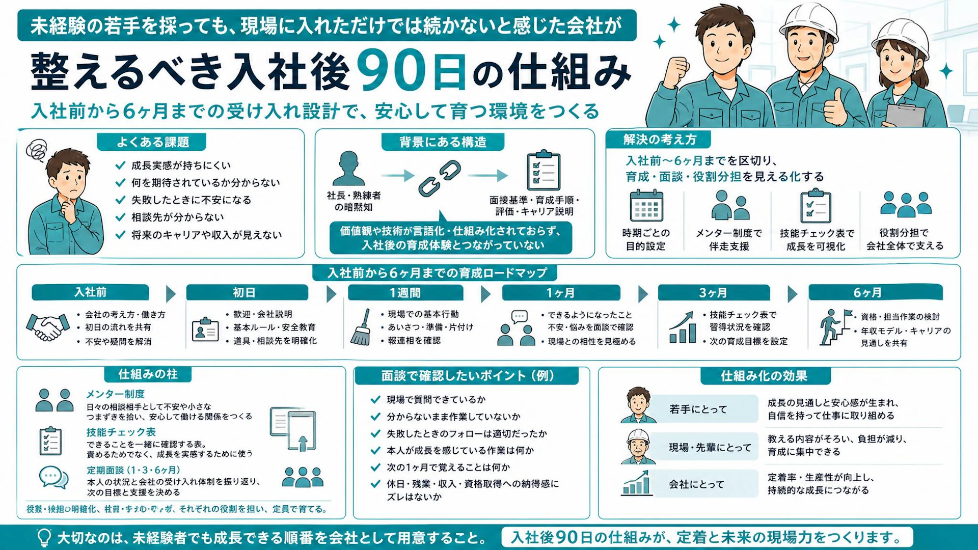 未経験職人が90日で辞めない内装工事会社へ｜メンター・技能チェック・面談の受け皿設計