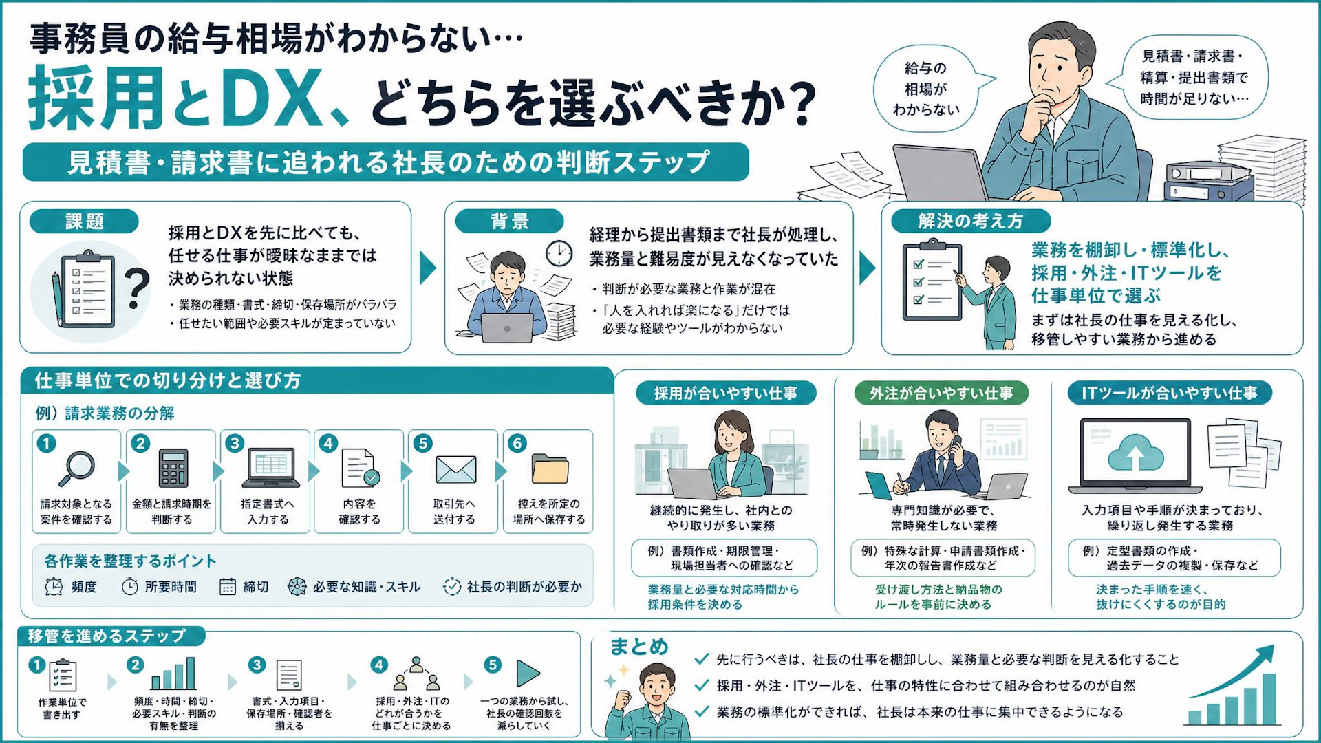 事務員を採るか、DXか？従業員6名の測量会社で見えた「社長の事務」を手放す順番