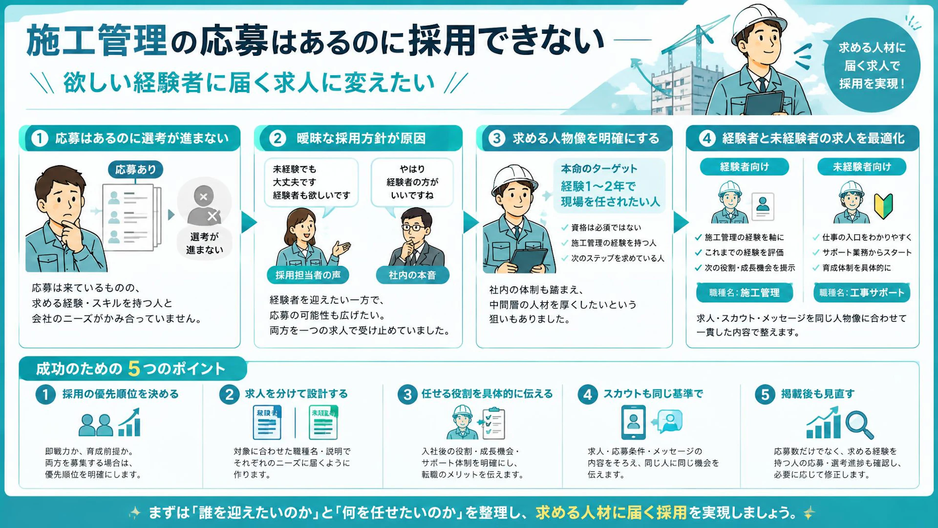 施工管理の応募は来るのに採れない。「経験者が本命」の求人をどう直すか