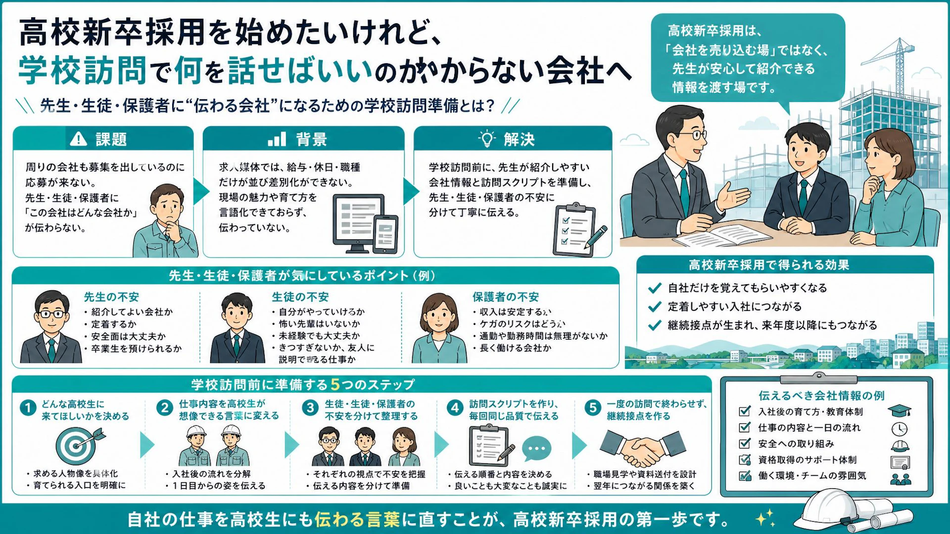 高校新卒採用は学校訪問前で決まる｜20名弱の専門工事会社が先生に伝えるべきこと