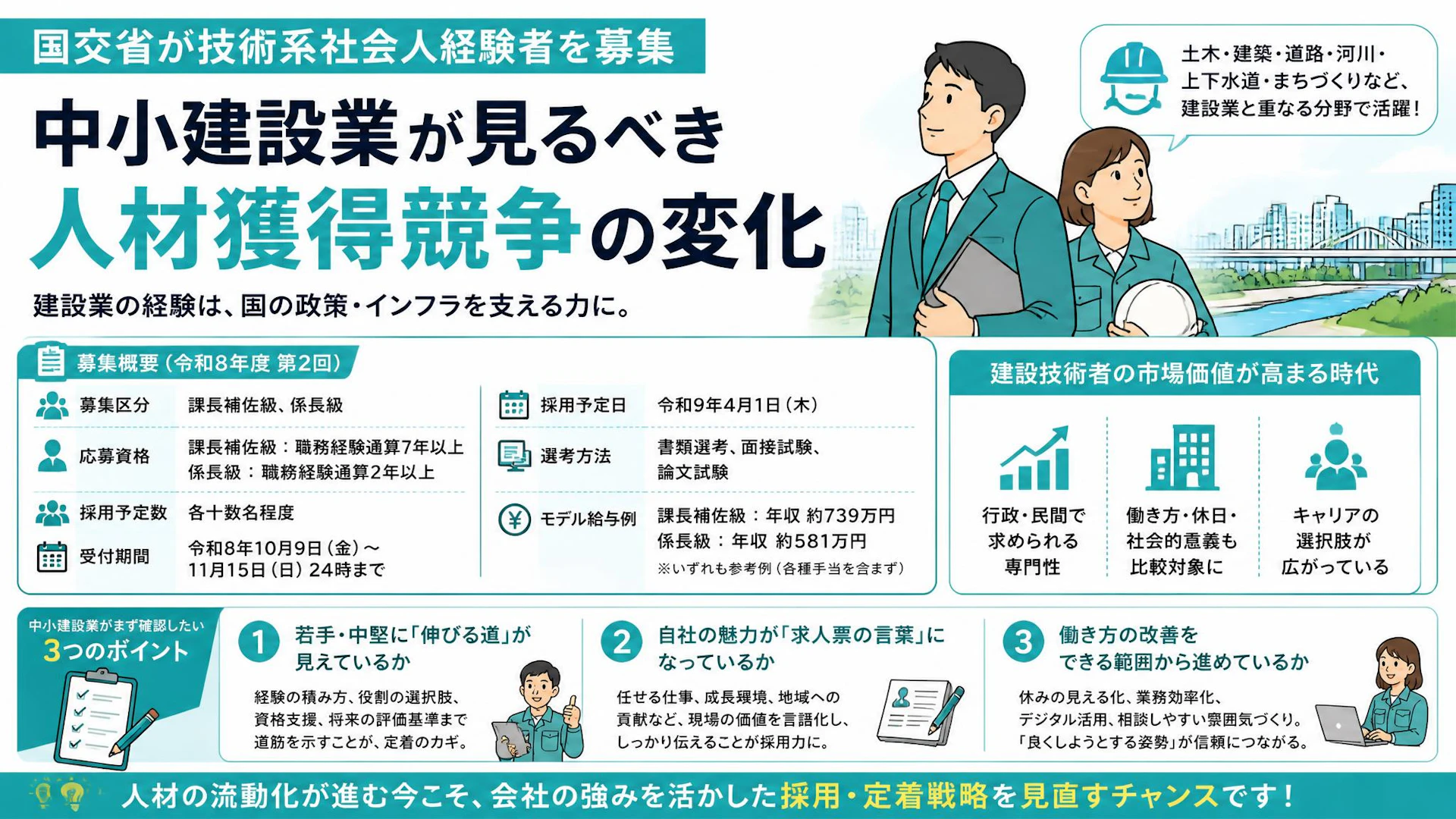 国交省が技術系社会人経験者を募集、中小建設業が見るべき人材獲得競争の変化