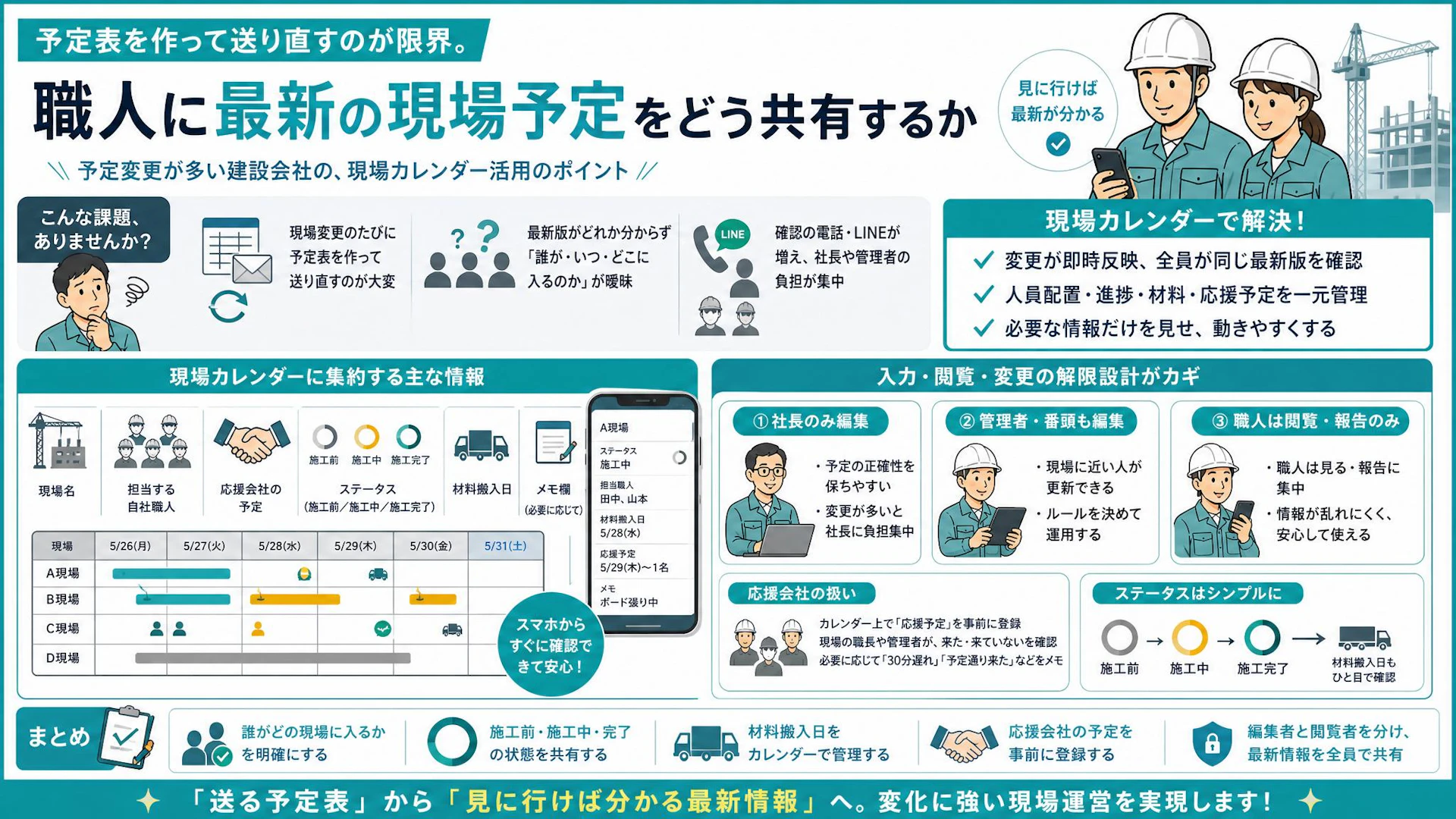予定表を作って送り直す社長へ｜内装工事の現場カレンダーで人員配置を最新版にする方法