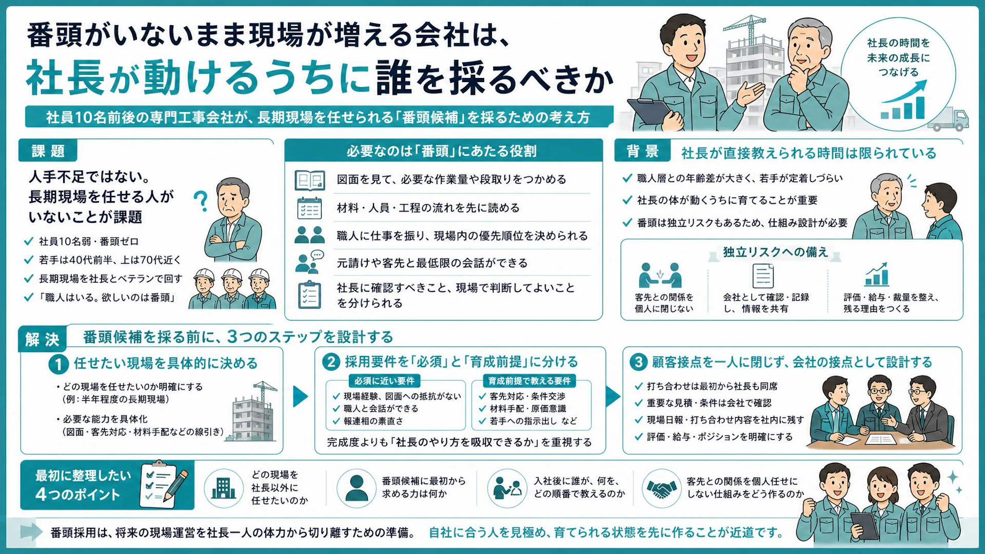 番頭がいない専門工事会社へ｜半年現場を社長一人で抱えない採用・育成の考え方