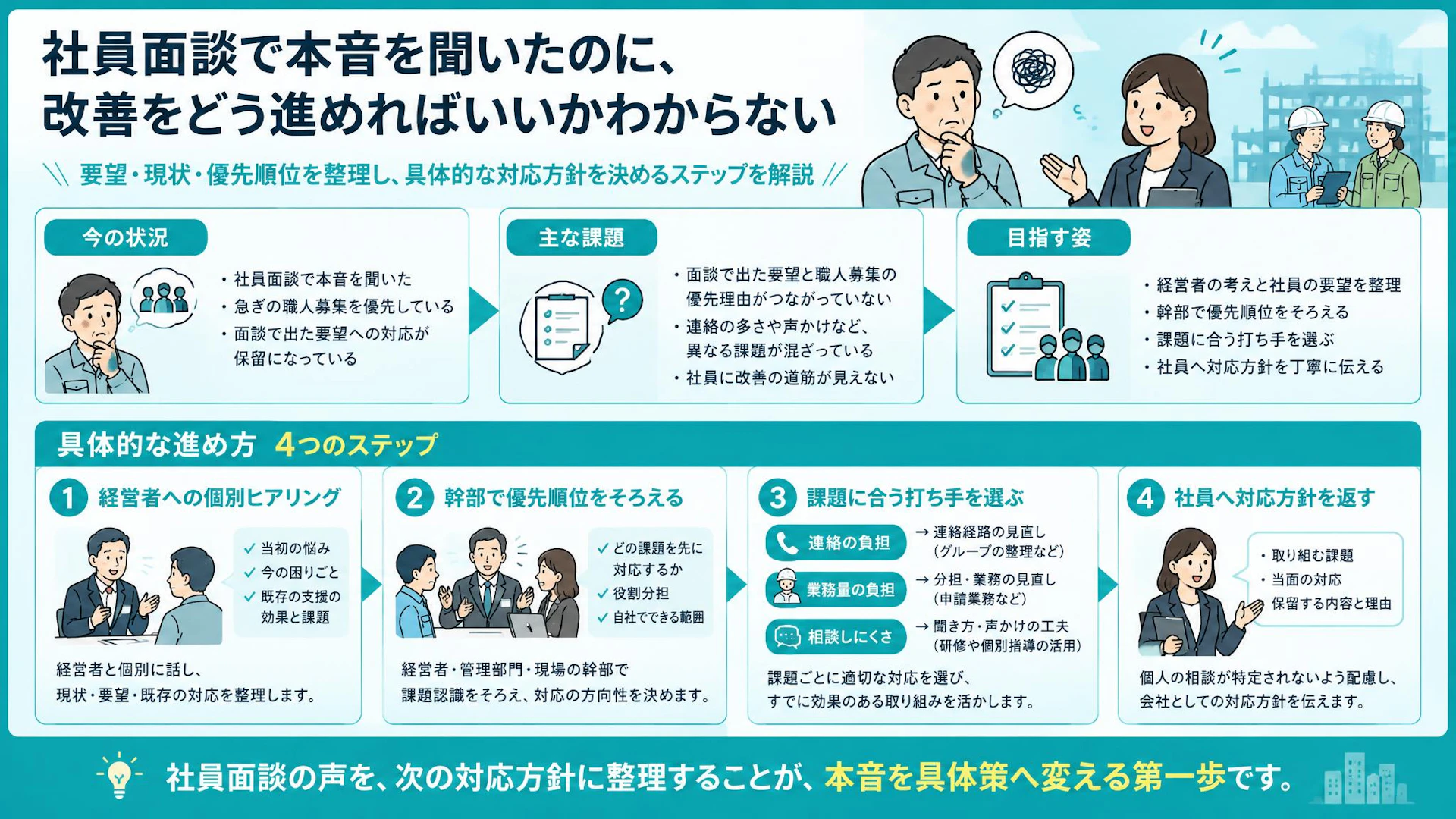 社員面談で本音を聞いたのに改善が止まる｜職人募集を優先する社長が社員に返すべき方針