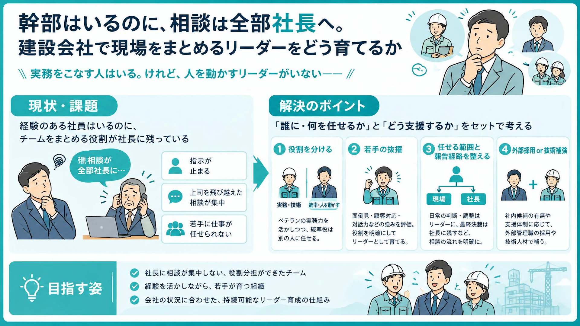 「私のところに全部来ちゃう」建設会社の幹部育成、若手抜擢と外部採用の判断軸
