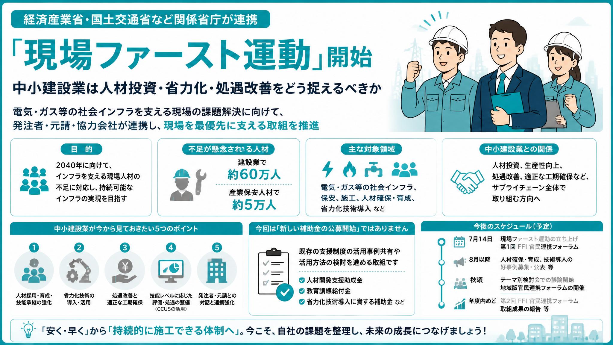 中小建設業者のための現場管理100のポイント 建設業法が求める信頼される建設業… 現場ファースト運動」開始。中小建設業は人材投資・省力化・処遇改善を