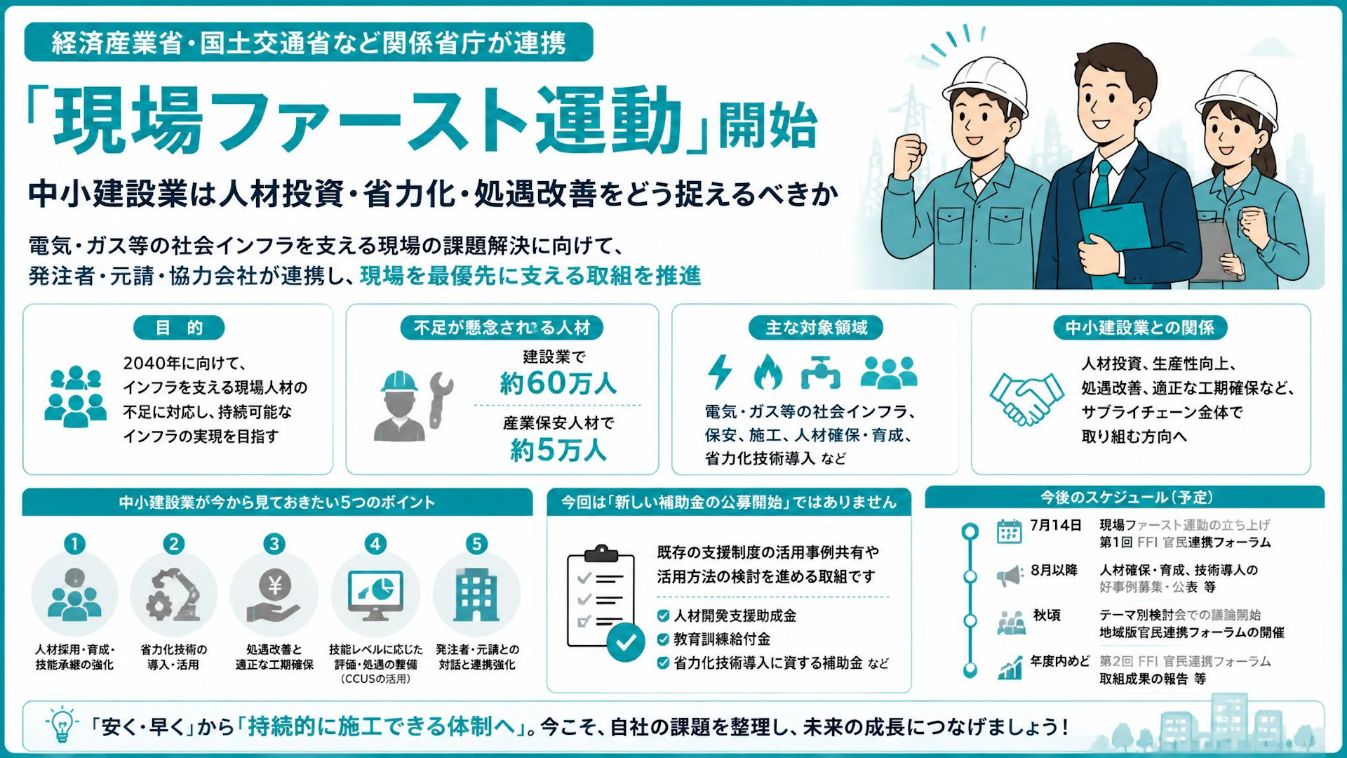 「現場ファースト運動」開始。中小建設業は人材投資・省力化・処遇改善をどう捉えるべきか