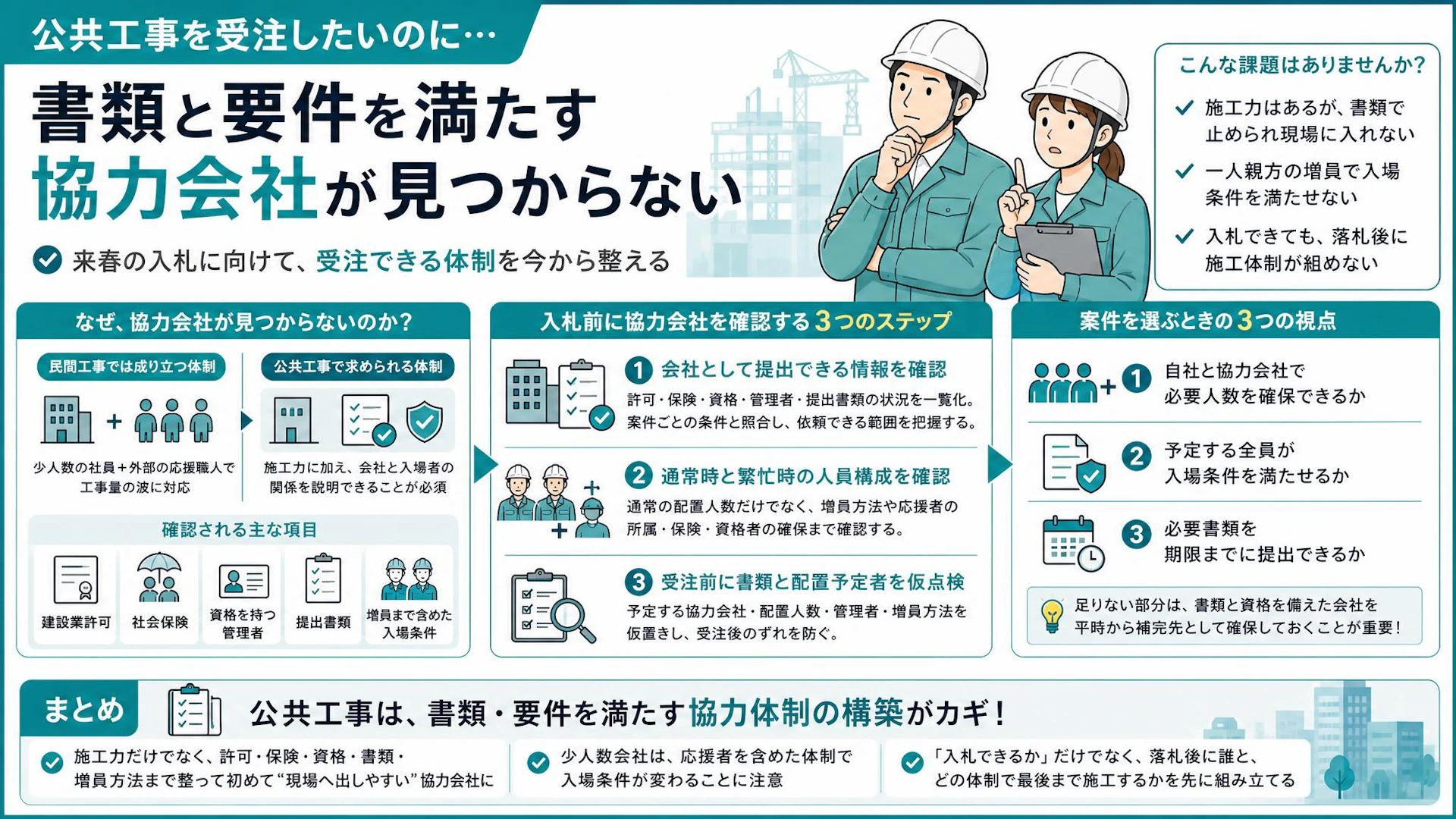 公共工事で「腕はいいのに入場できない」協力会社問題｜一人親方の増員まで入札前に確認