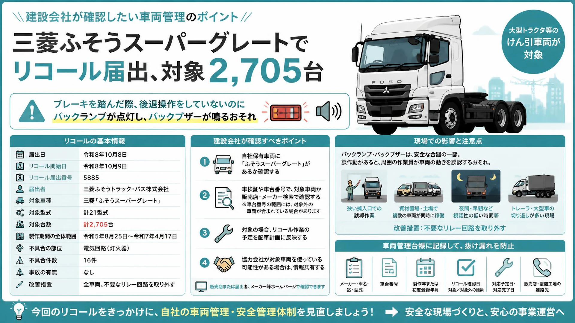 三菱ふそうスーパーグレートでリコール届出、対象2,705台：建設会社が確認したい車両管理のポイント