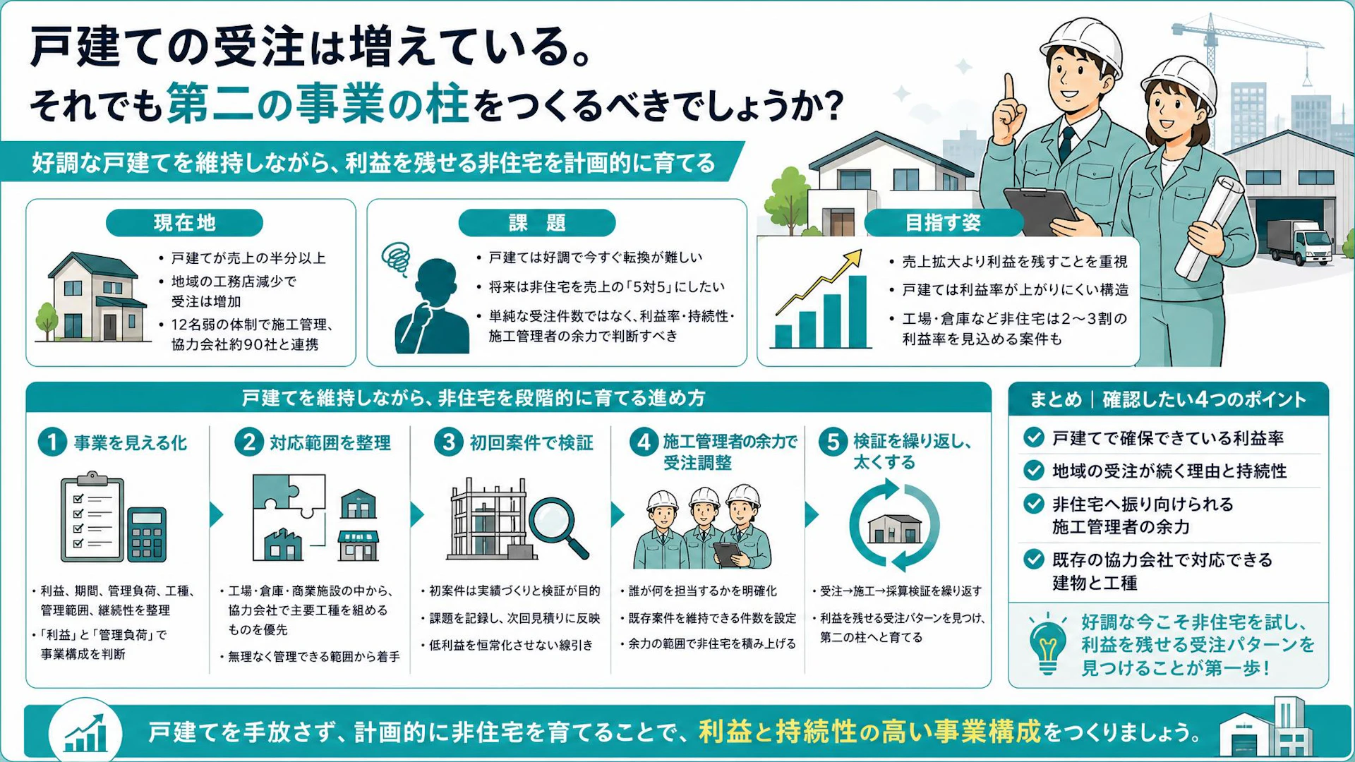 戸建て好調なのに、なぜ非住宅へ？工務店減少期に工場・倉庫を第二の柱へ育てる判断軸
