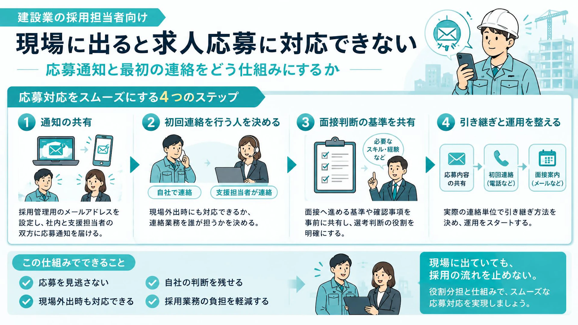 現場に出ている間、求人応募は誰が対応？建設会社の通知共有と採用支援の分担