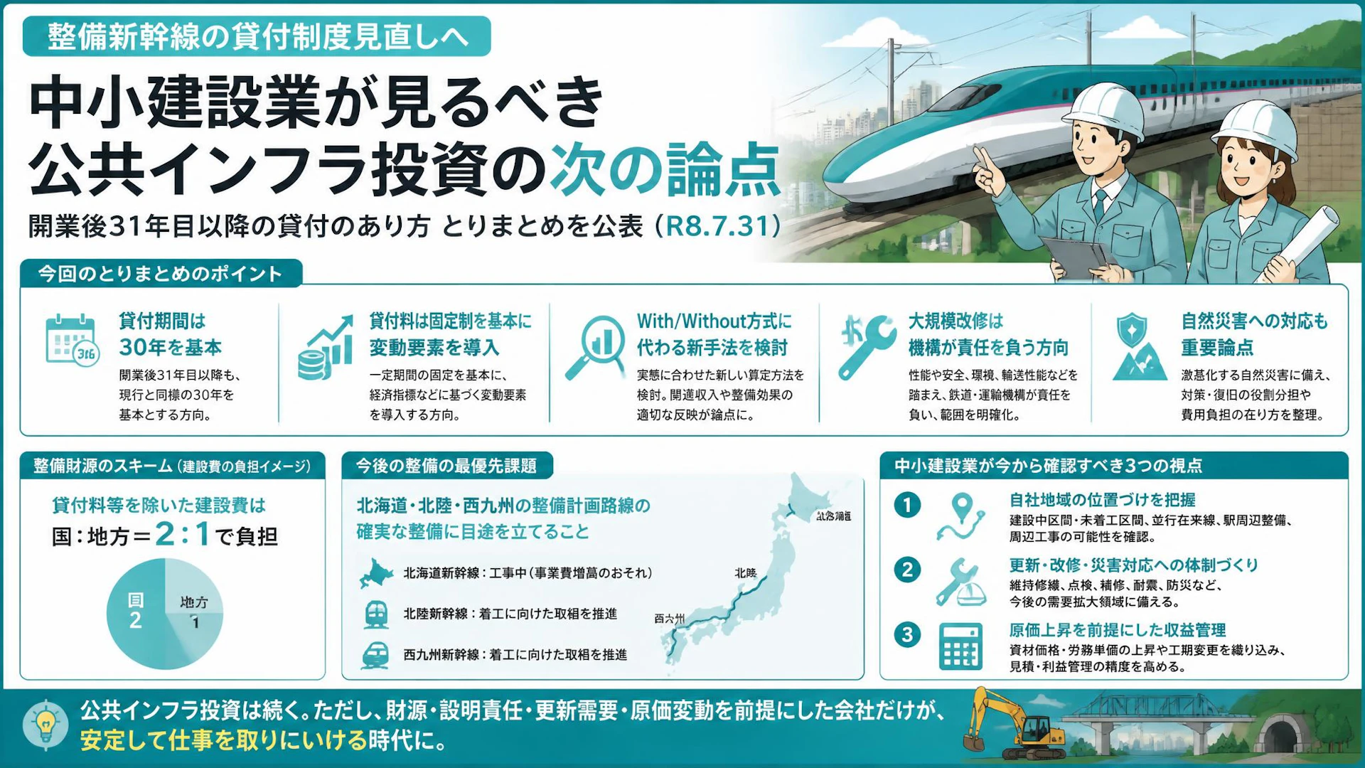 整備新幹線の貸付制度見直しへ。中小建設業が見るべき公共インフラ投資の次の論点