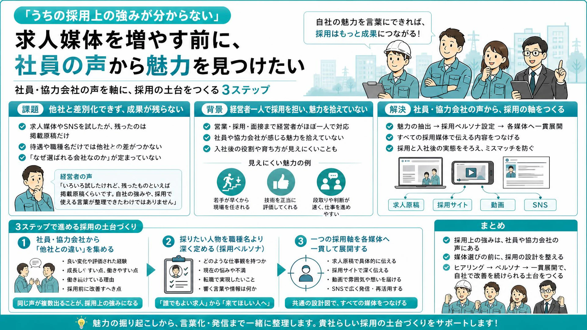 残ったのは掲載原稿だけ｜社員・協力会社の声から採用の強みを掘り起こす方法