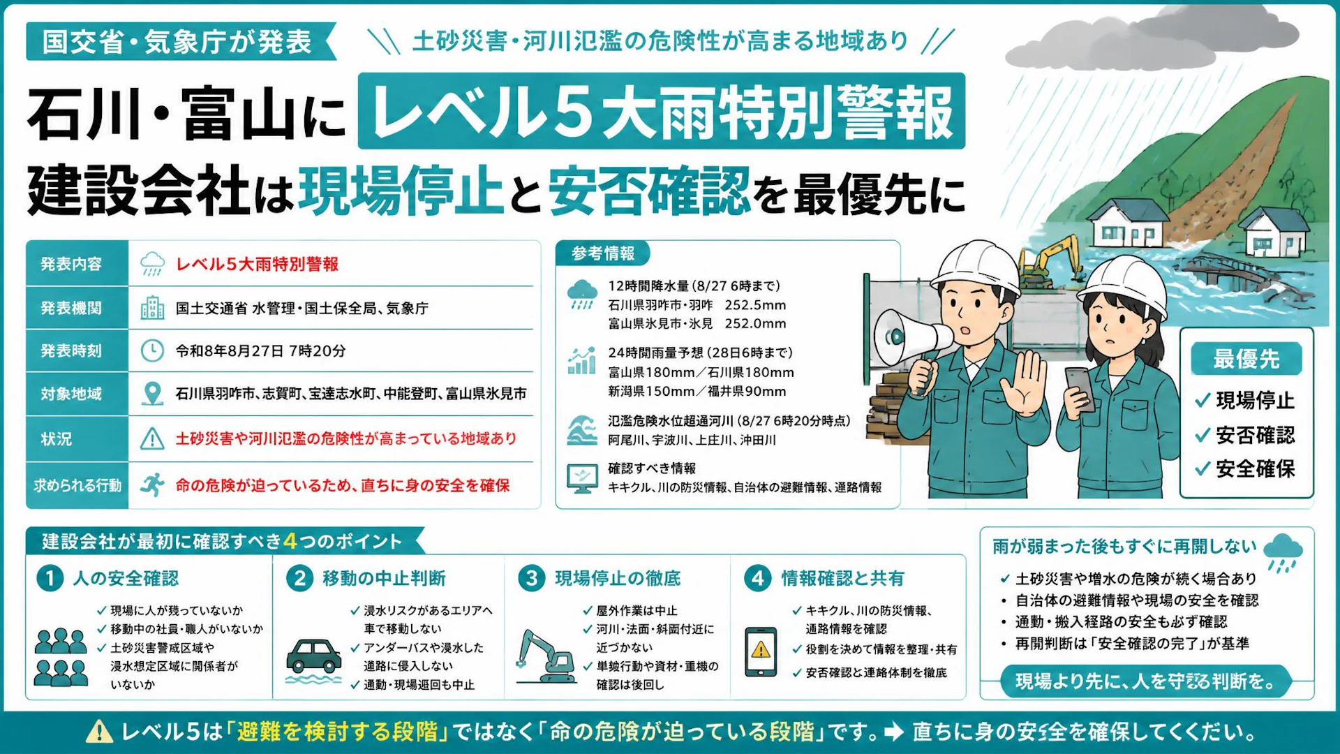 石川・富山にレベル5大雨特別警報　建設会社は現場停止と安否確認を最優先に