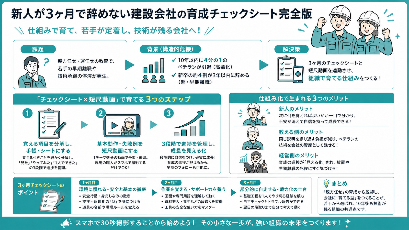 躾（しつけ）の仕方と現場における教育の進め方 躾（しつけ）の仕方と