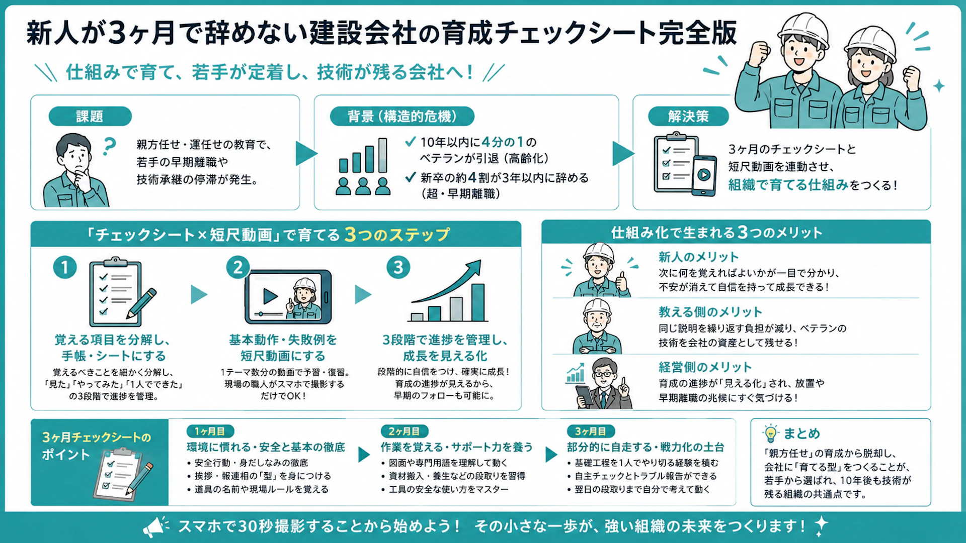 職人教育マニュアル】新人が3ヶ月で辞めない建設会社の育成チェック