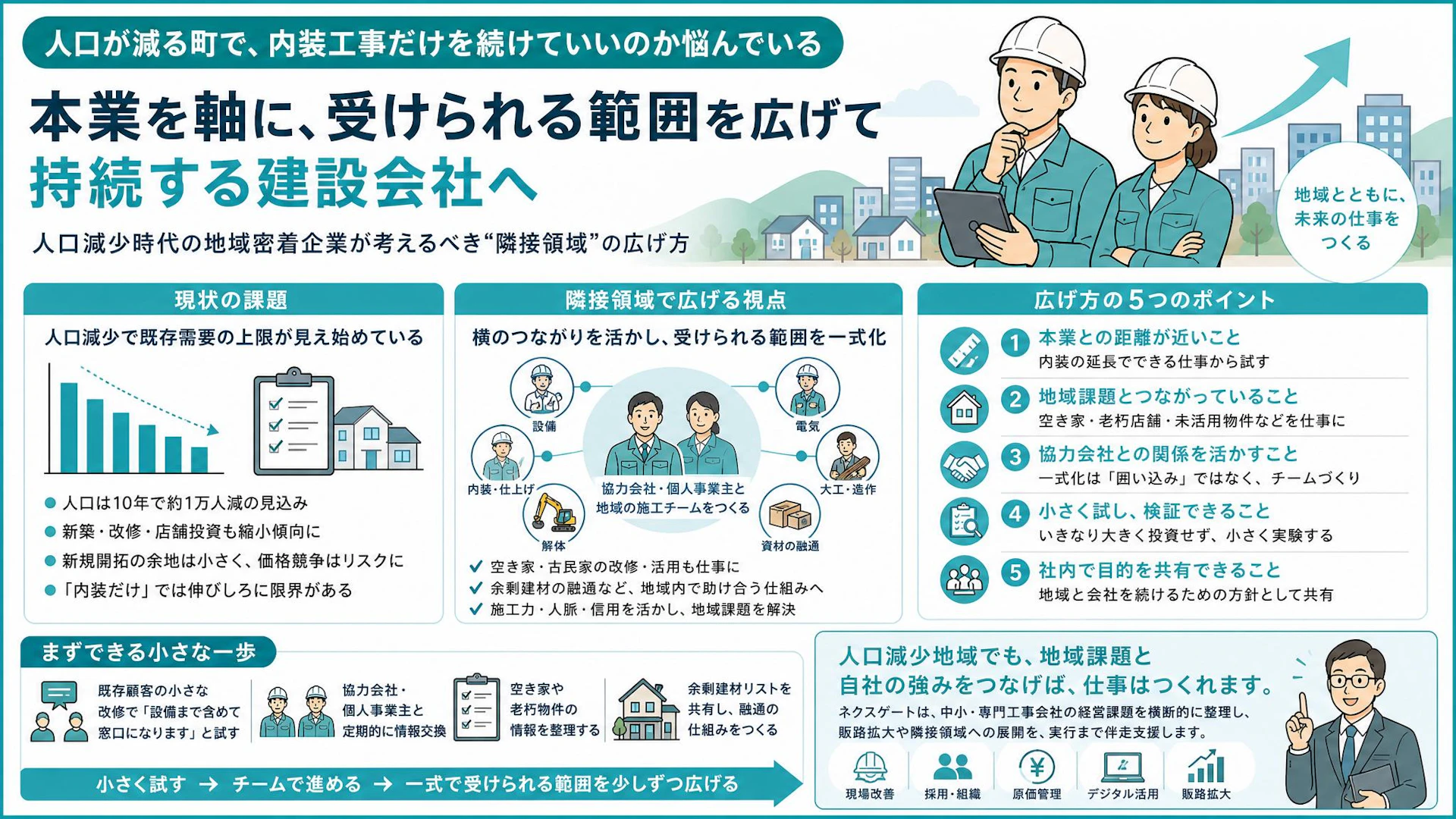 人口減少の地方で建設会社はどう伸びる？内装会社が本業周辺を一式化する考え方