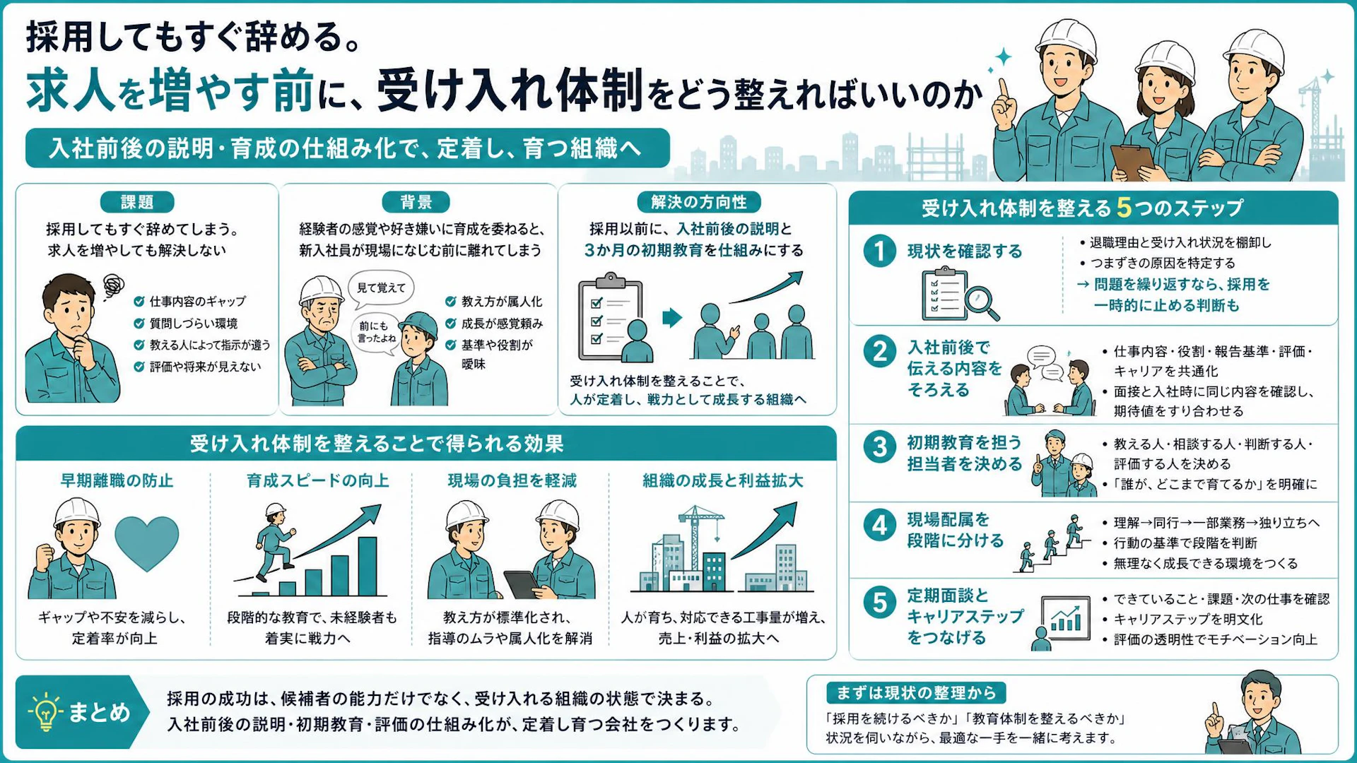 建設会社が採用しても人が定着しない理由——「見て覚えて」をやめる3カ月の受け入れ設計