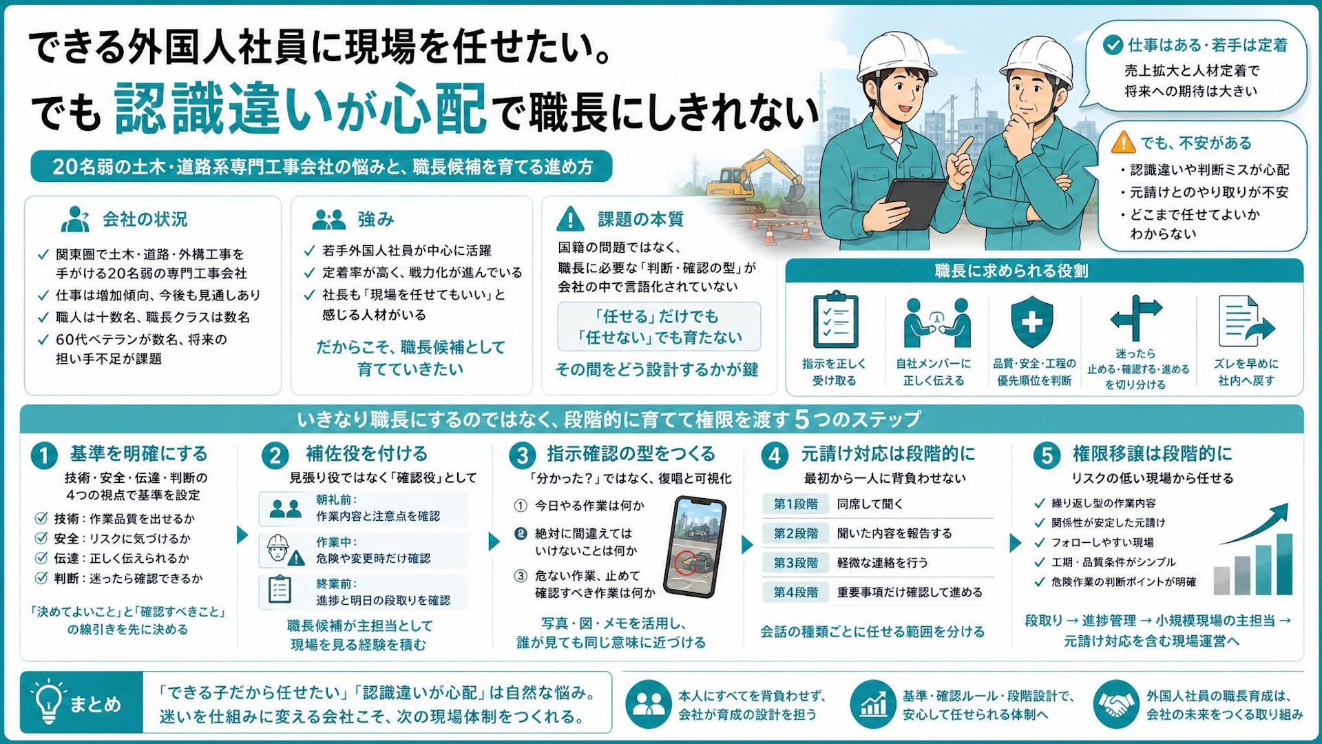 「できる外国人社員」を職長候補にするには──認識違いを防ぐ補佐付き育成の進め方