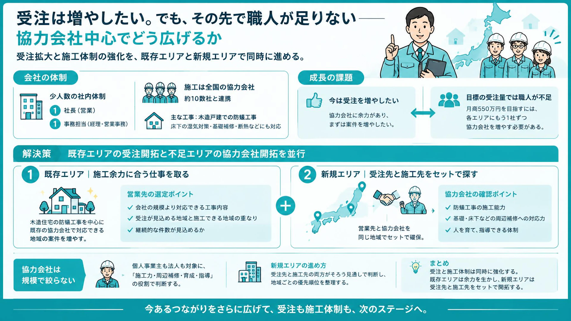 今は施工に余力、受注が増えれば職人不足｜防蟻工事会社の協力会社開拓