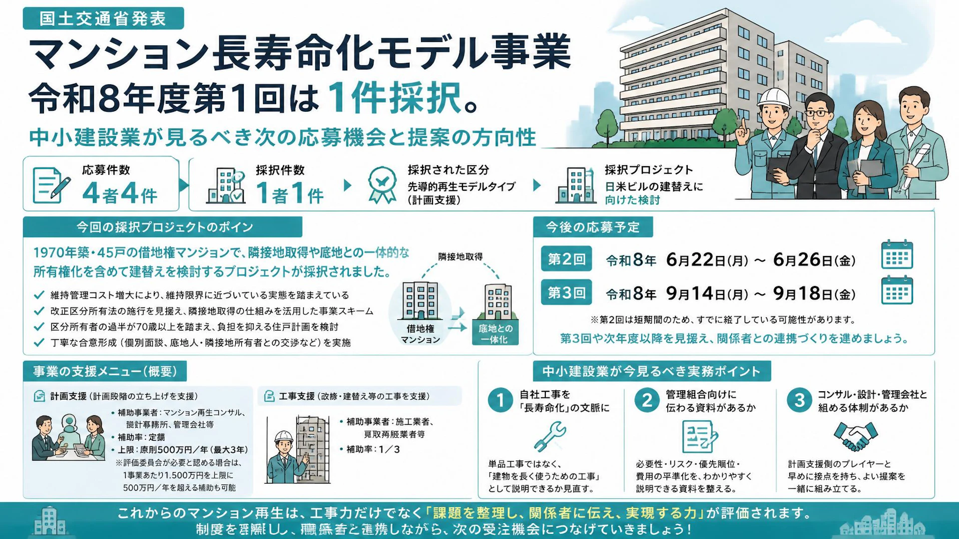 マンション長寿命化モデル事業、令和8年度第1回は1件採択。中小建設業が見るべき次の応募機会と提案の方向性