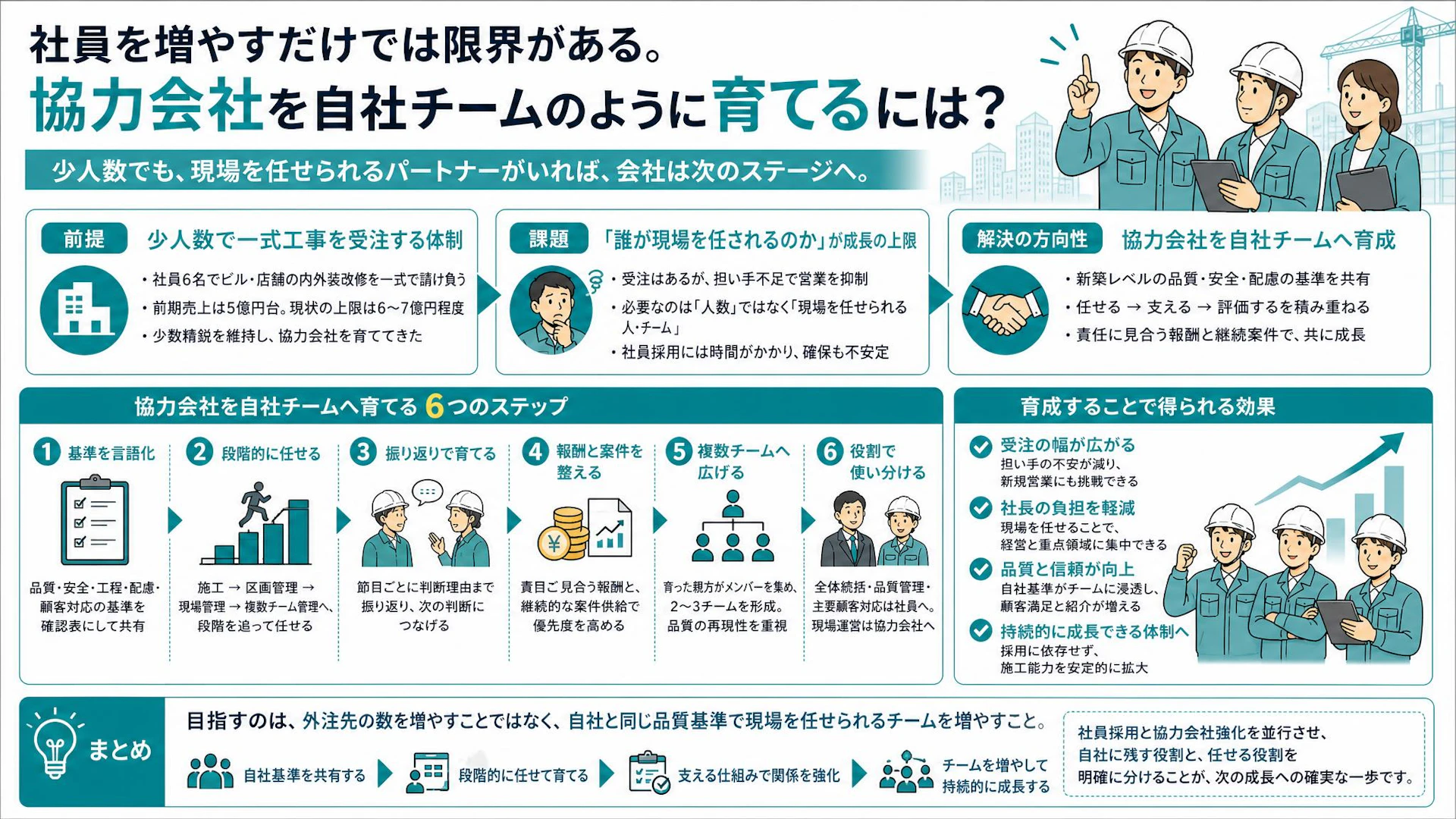 社員6名で売上5億円台｜一人親方を現場管理まで任せるチームへ育てる方法