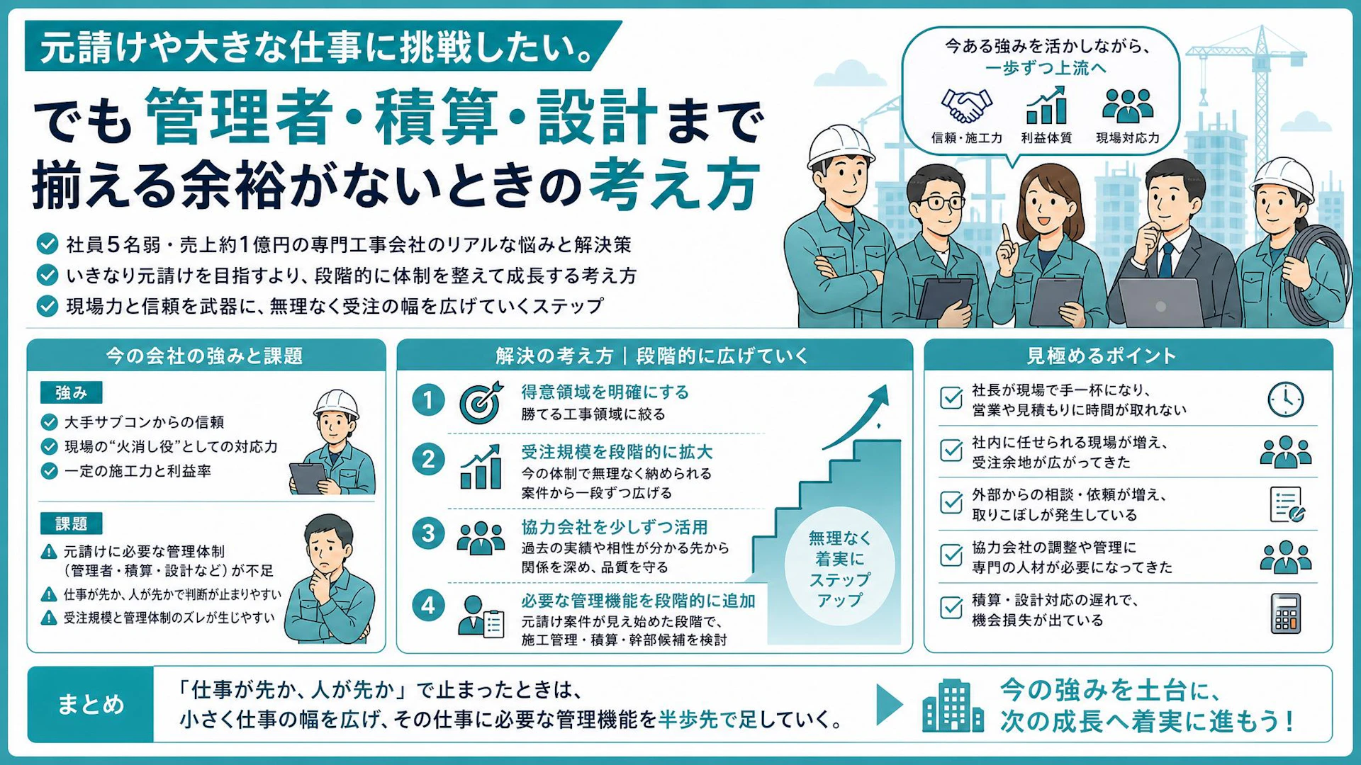 社員5名弱で元請け化は早いのか？年商1億の電気工事会社が悩む「仕事が先か、人が先か」