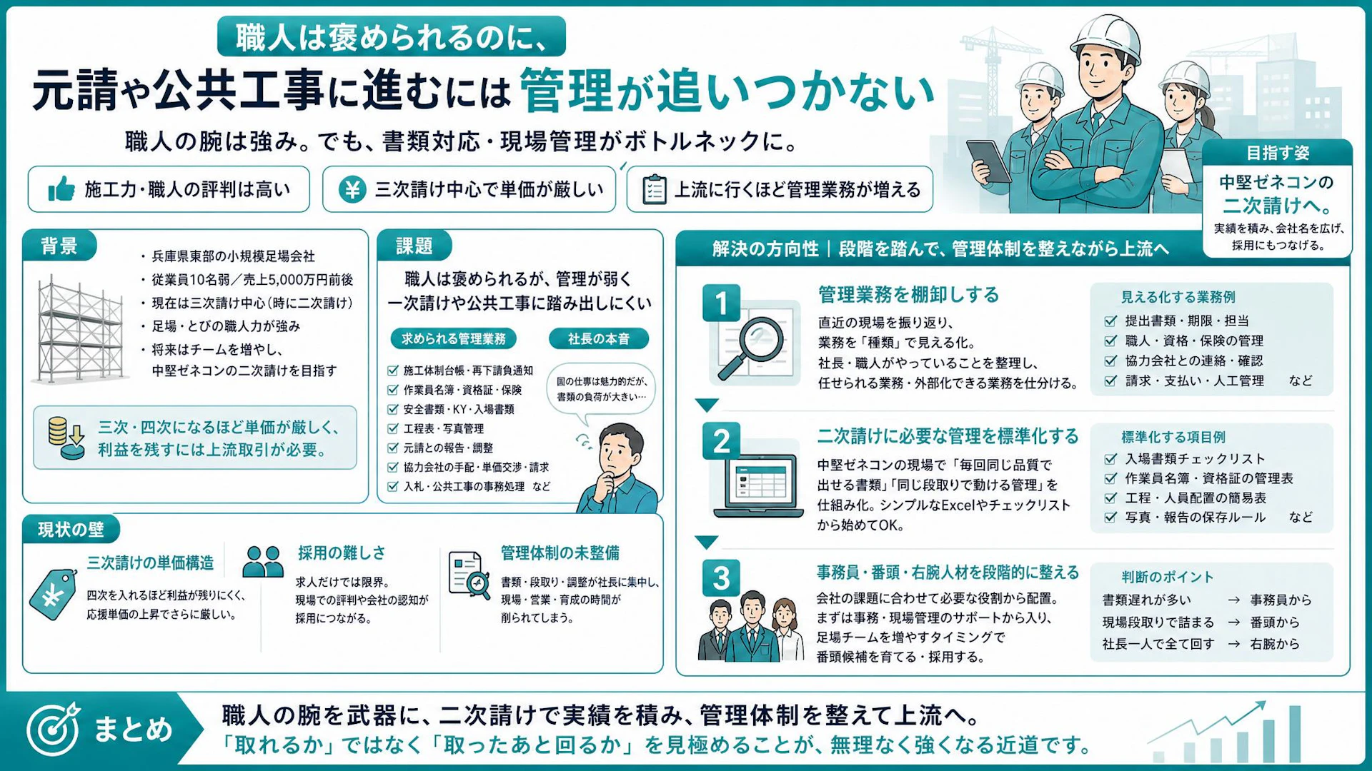 「職人は褒められる、でも管理が弱い」足場会社が元請・公共工事の前に整えるべきこと