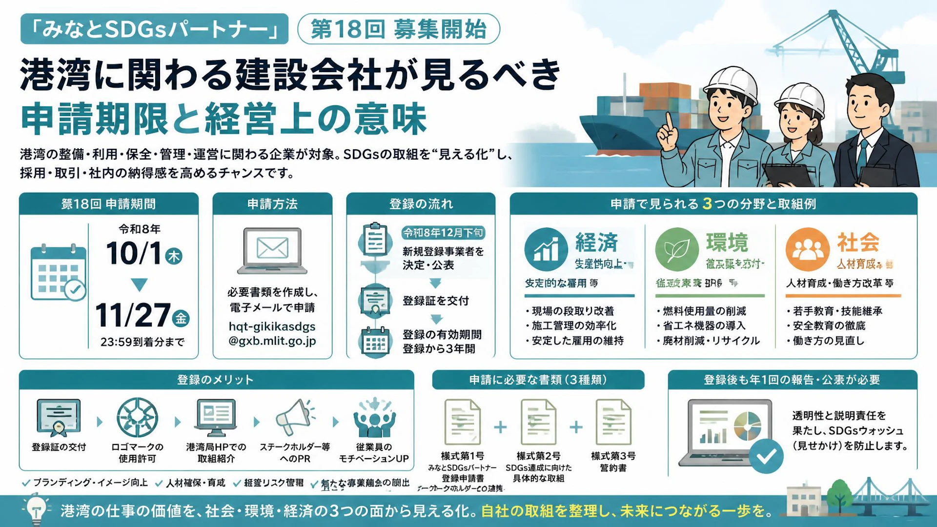 「みなとSDGsパートナー」第18回募集開始。港湾に関わる建設会社が見ておきたい申請期限と経営上の意味