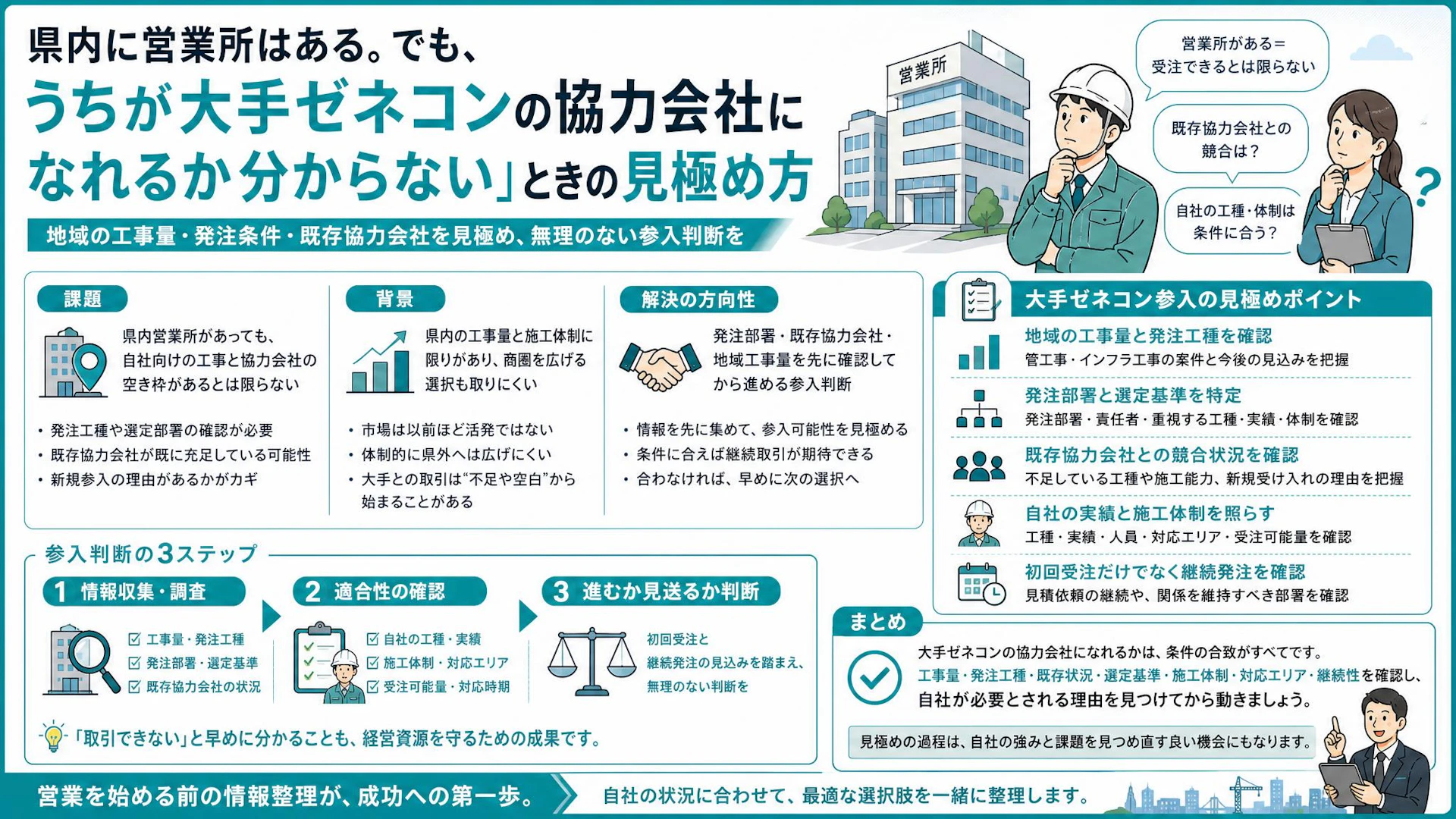 「既存業者が絶対にいる」大手ゼネコンの協力会社開拓で先に見る参入条件