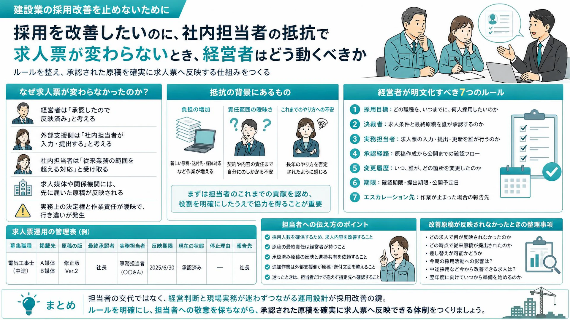 「なぜ、その対応まで私が？」社長承認の求人原稿が反映されない会社の採用体制