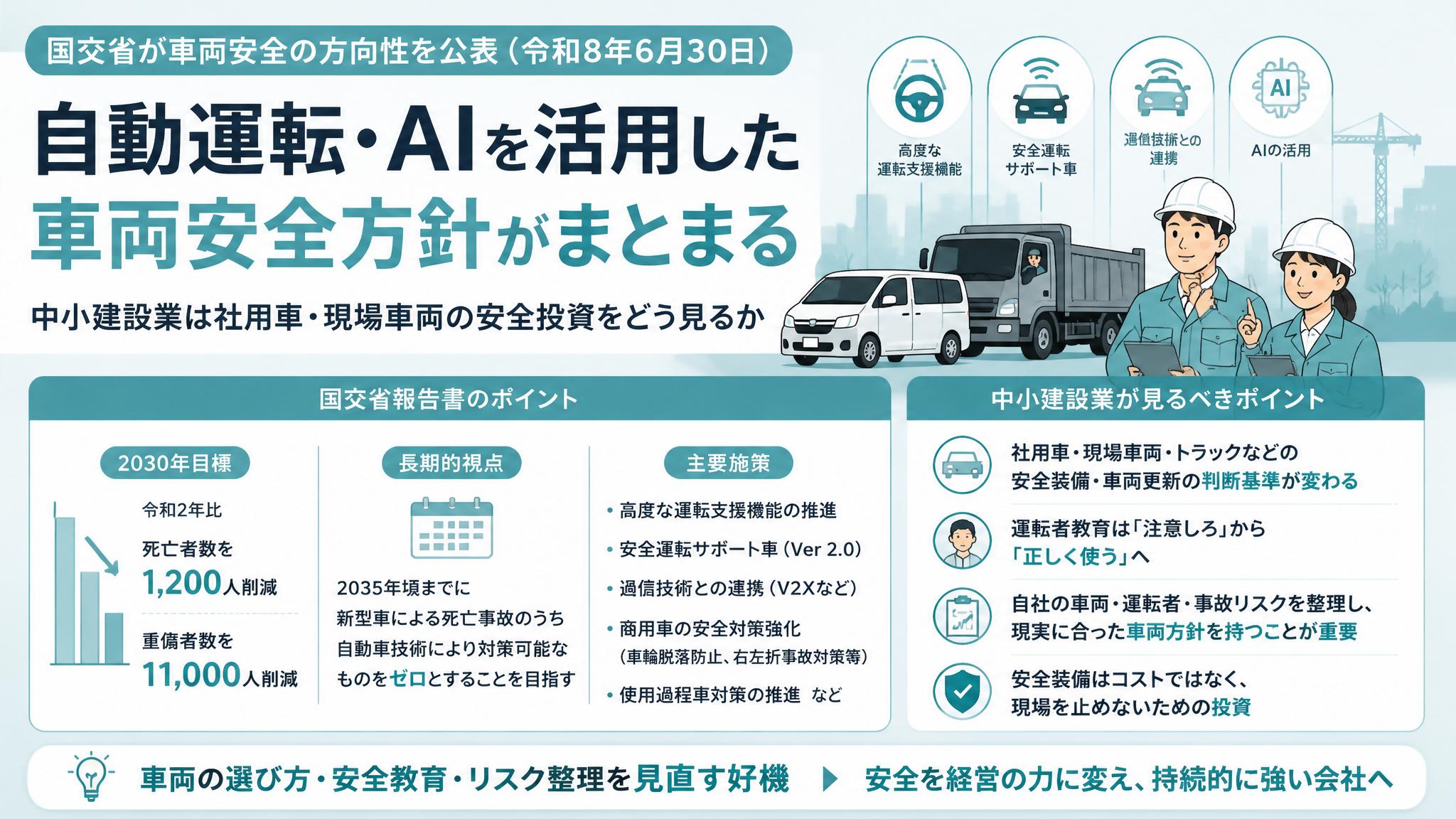 大阪市交通局 技術研修資料 車両技術用語 自動運転・AIを活用した車両安全方針がまとまる 中小建設業は社用車