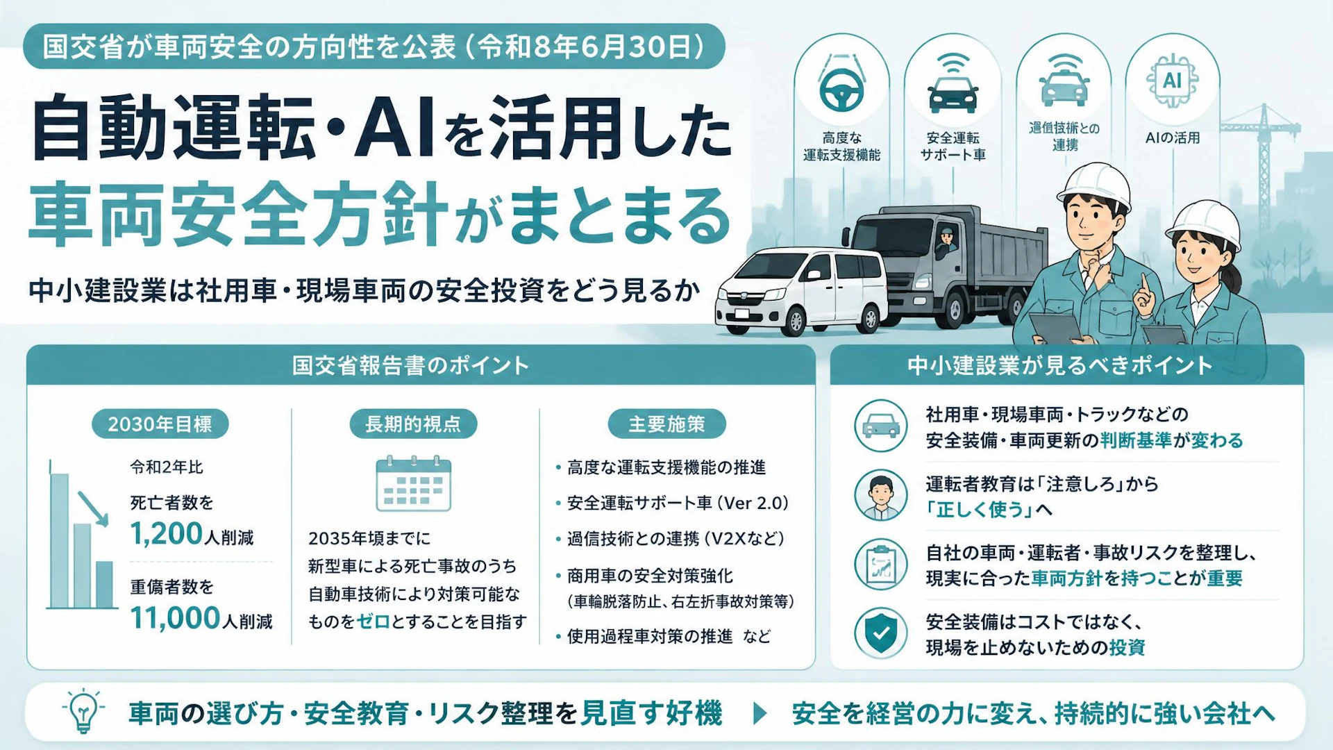 自動運転・AIを活用した車両安全方針がまとまる　中小建設業は社用車・現場車両の安全投資をどう見るか