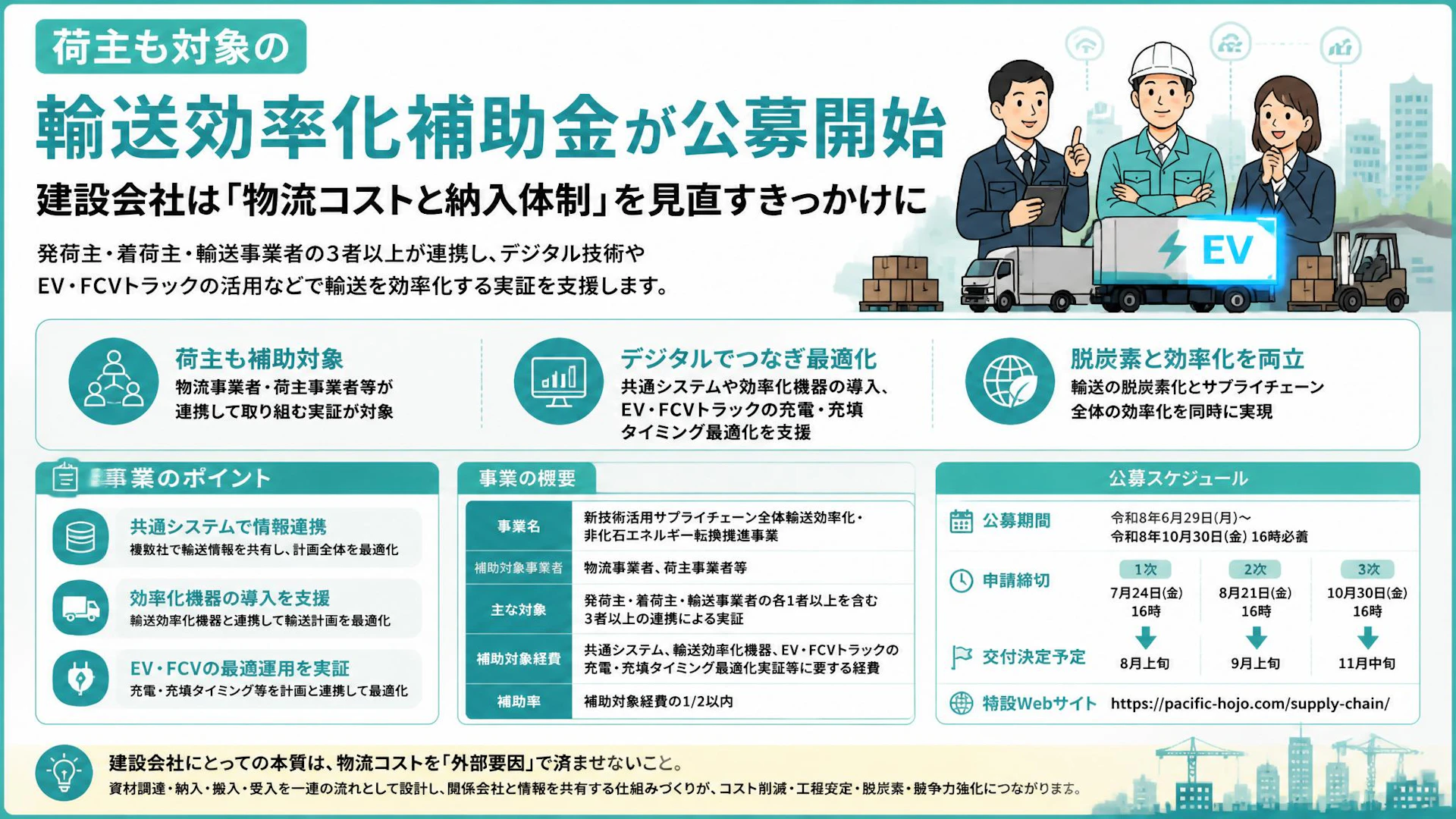 荷主も対象の輸送効率化補助金が公募開始、建設会社は「物流コストと納入体制」を見直すきっかけに