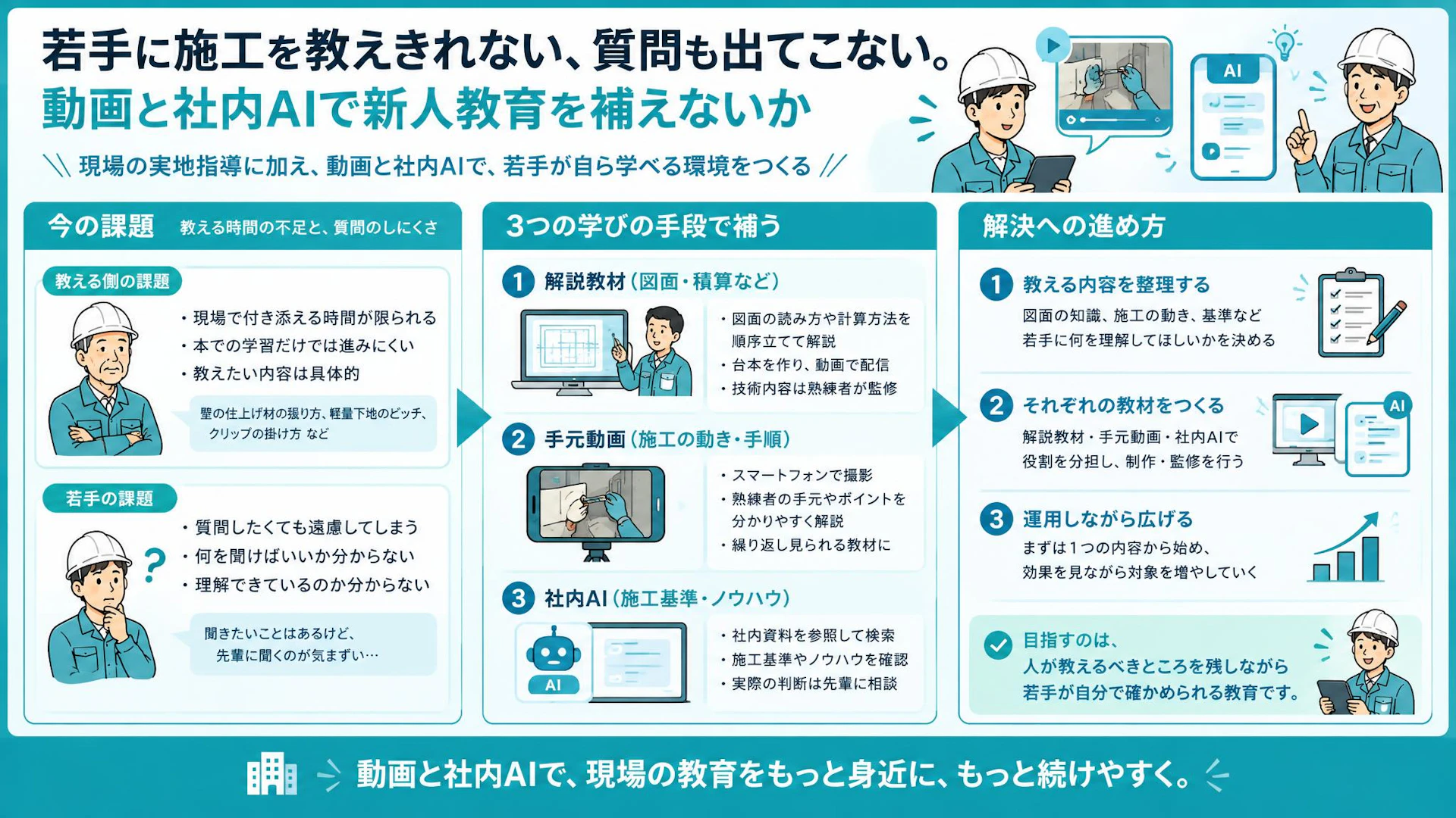 「全部が全部、ついていられない」若手の施工教育を動画・社内AIで補う方法