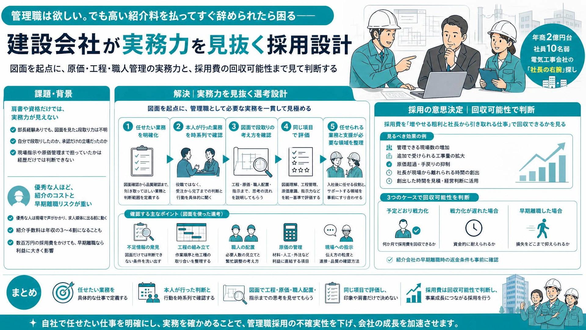 「部長経験あり」を信じていいか？中小電気工事会社が図面で見抜く管理職採用の実務力