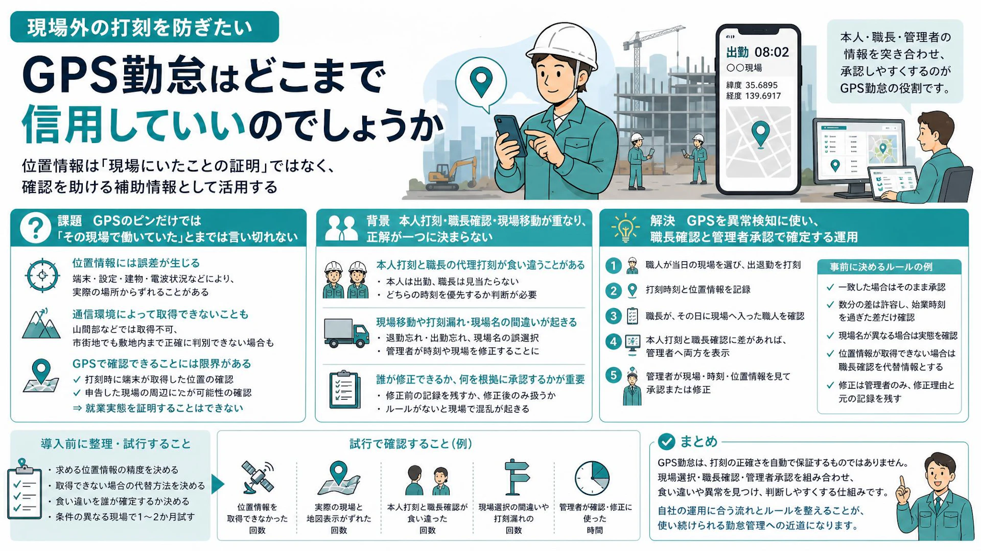 「GPSなら現場にいたと証明できる？」専門工事会社が決めるべき勤怠確認の線引き