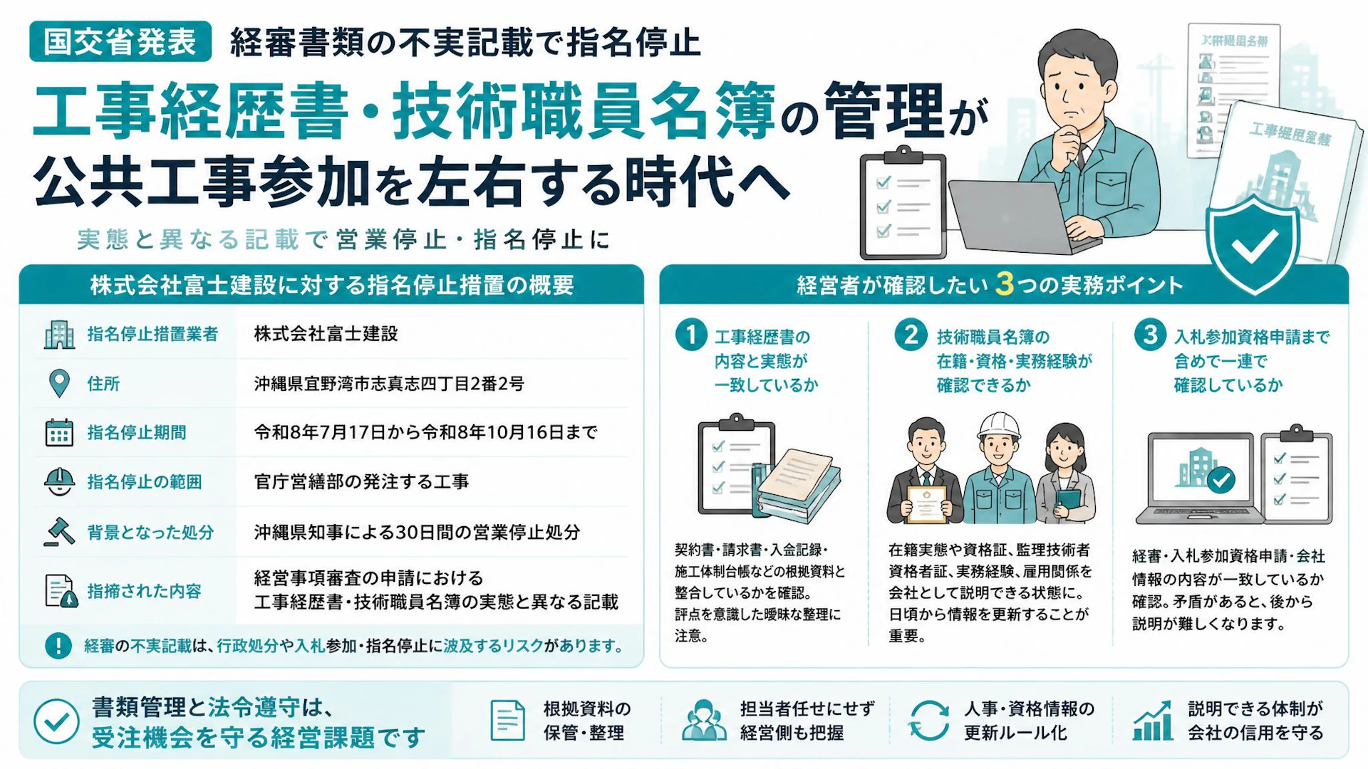 経審書類の不実記載で指名停止、工事経歴書・技術職員名簿の管理が公共工事参加を左右する時代へ