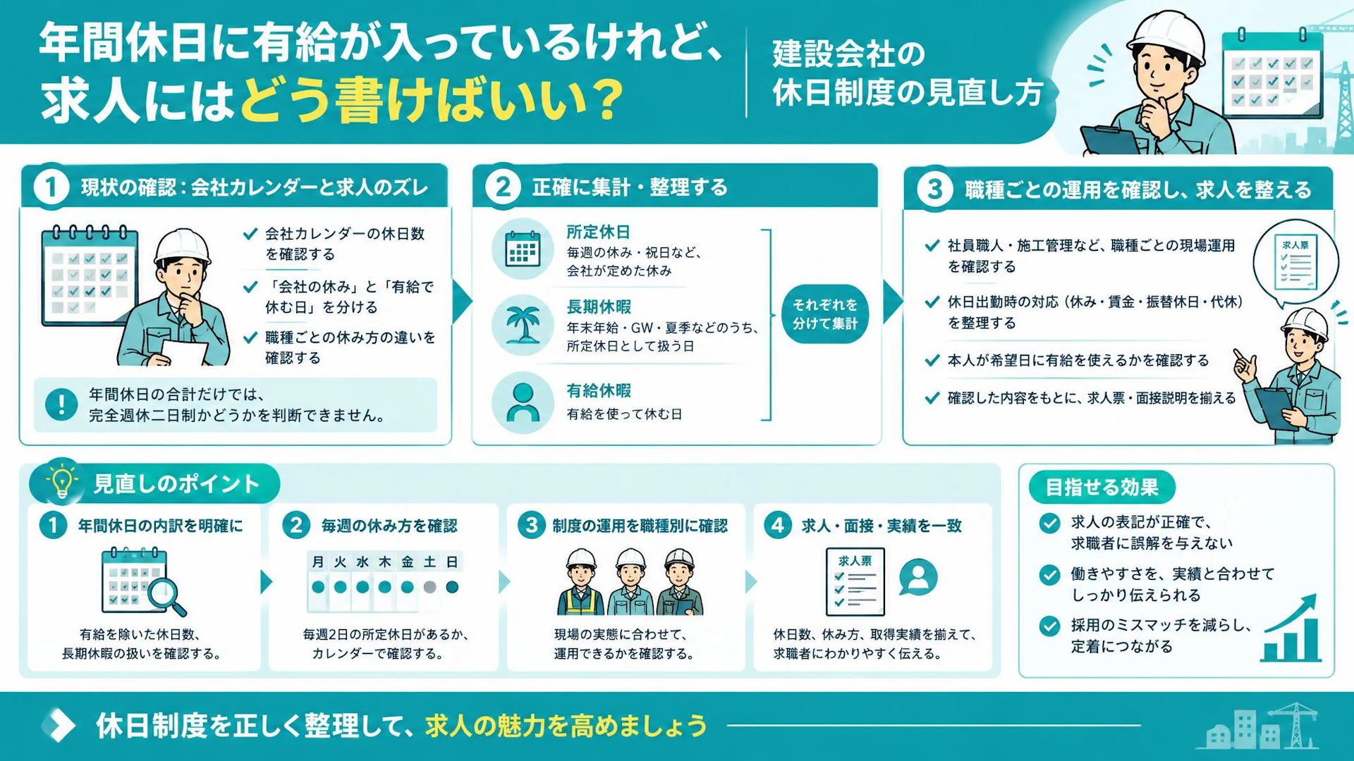 「土曜休みの一部は有給」建設会社の年間休日と完全週休二日制の確認ポイント